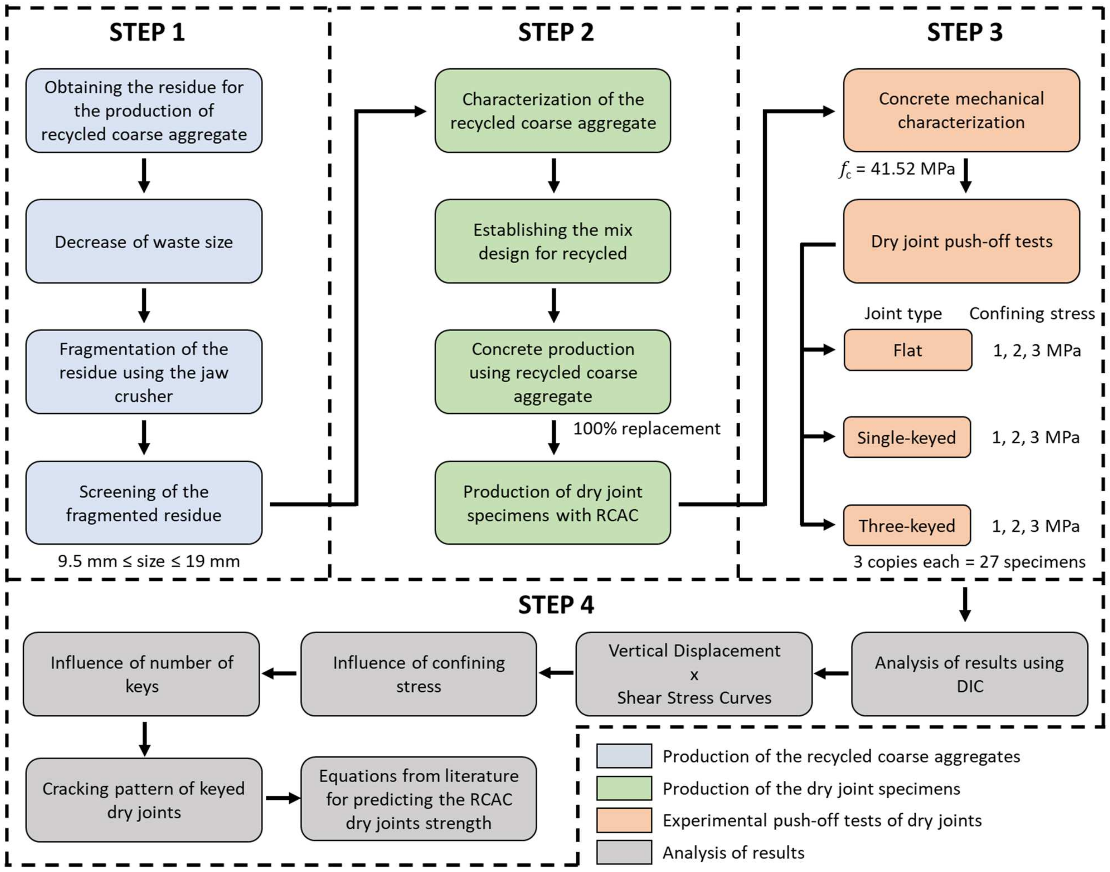 Infrastructures 08 00060 g003 Infrastructures 08 00060 g003