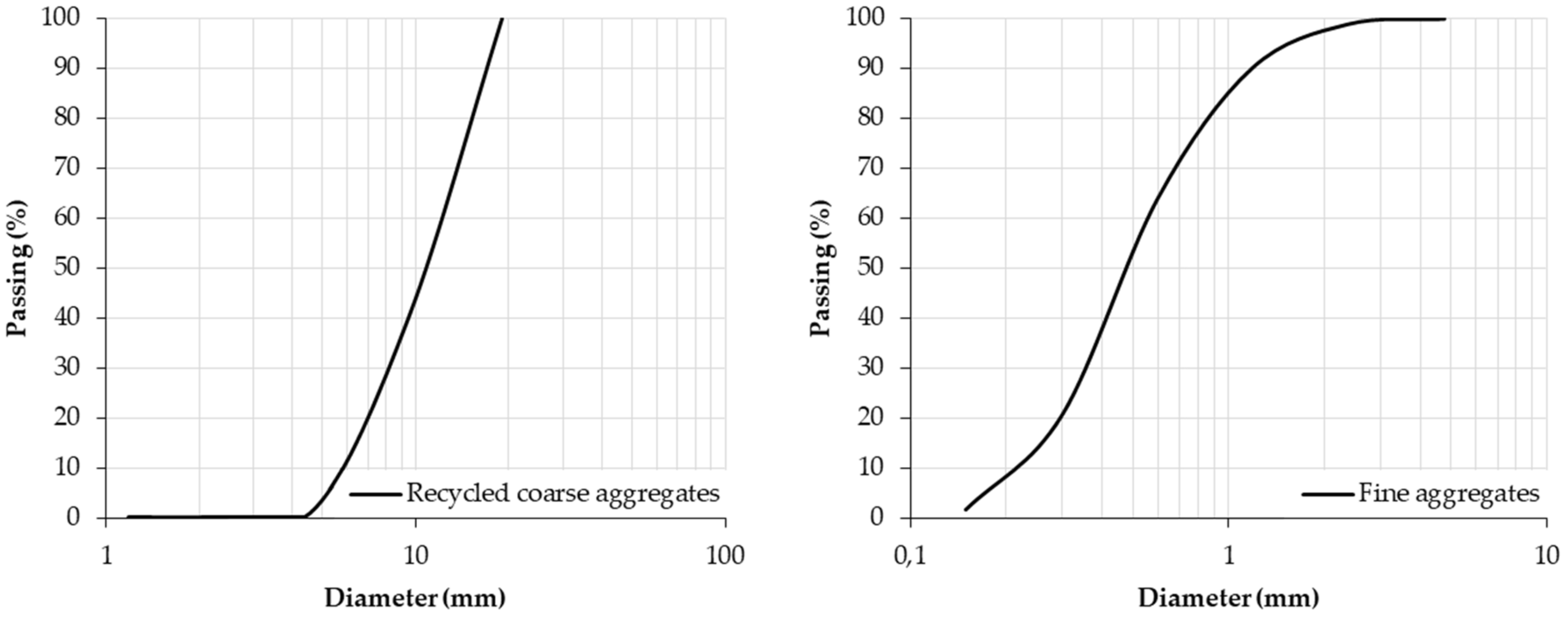 Infrastructures 08 00060 g005 Infrastructures 08 00060 g005