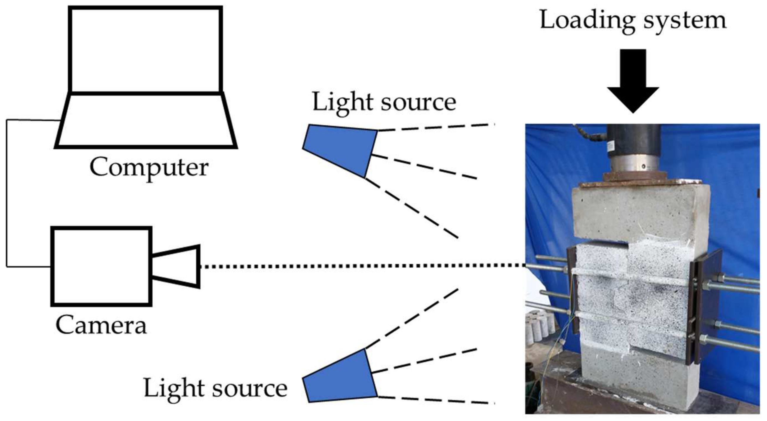 Infrastructures 08 00060 g011 Infrastructures 08 00060 g011
