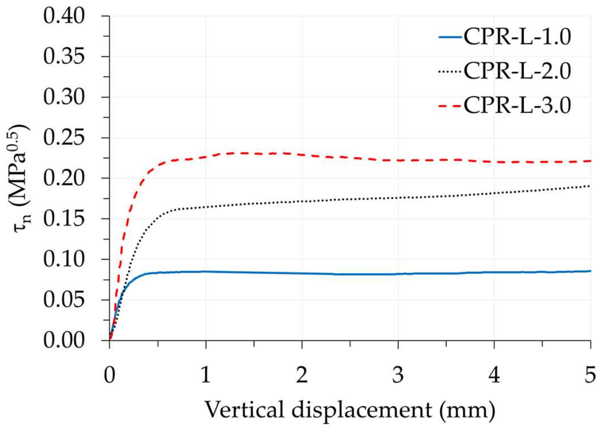 Infrastructures 08 00060 g013 Infrastructures 08 00060 g013