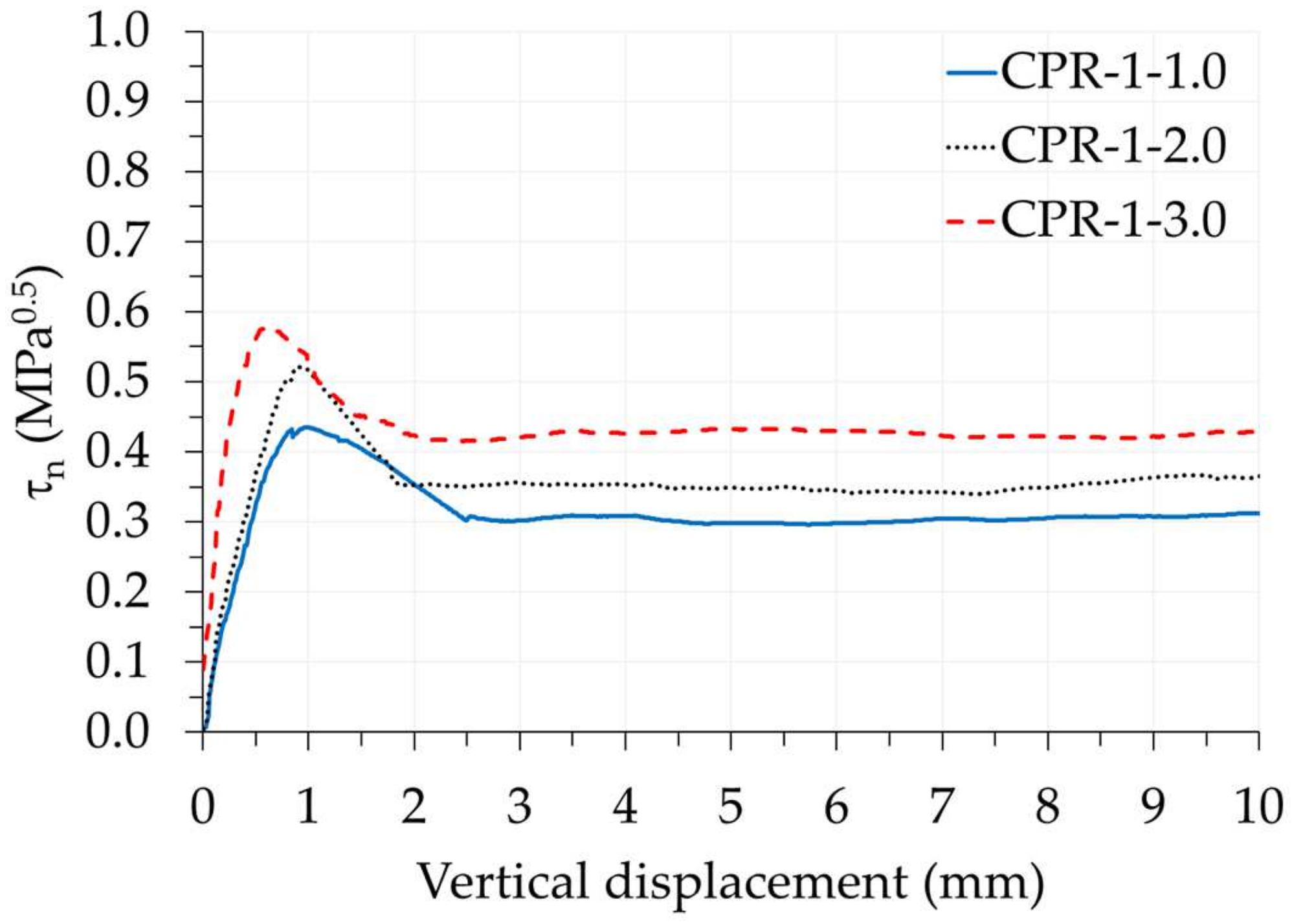 Infrastructures 08 00060 g014 Infrastructures 08 00060 g014