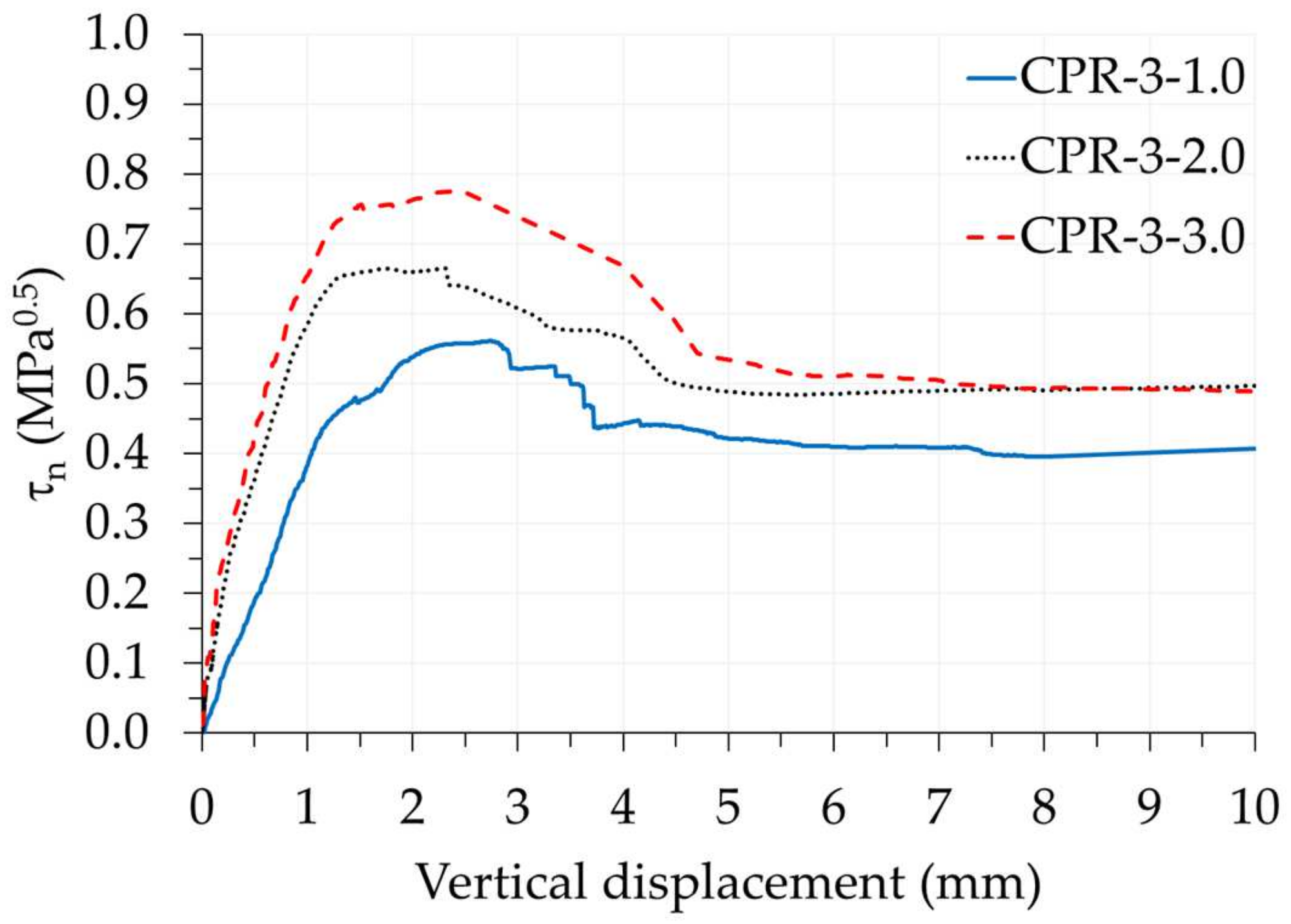 Infrastructures 08 00060 g015 Infrastructures 08 00060 g015