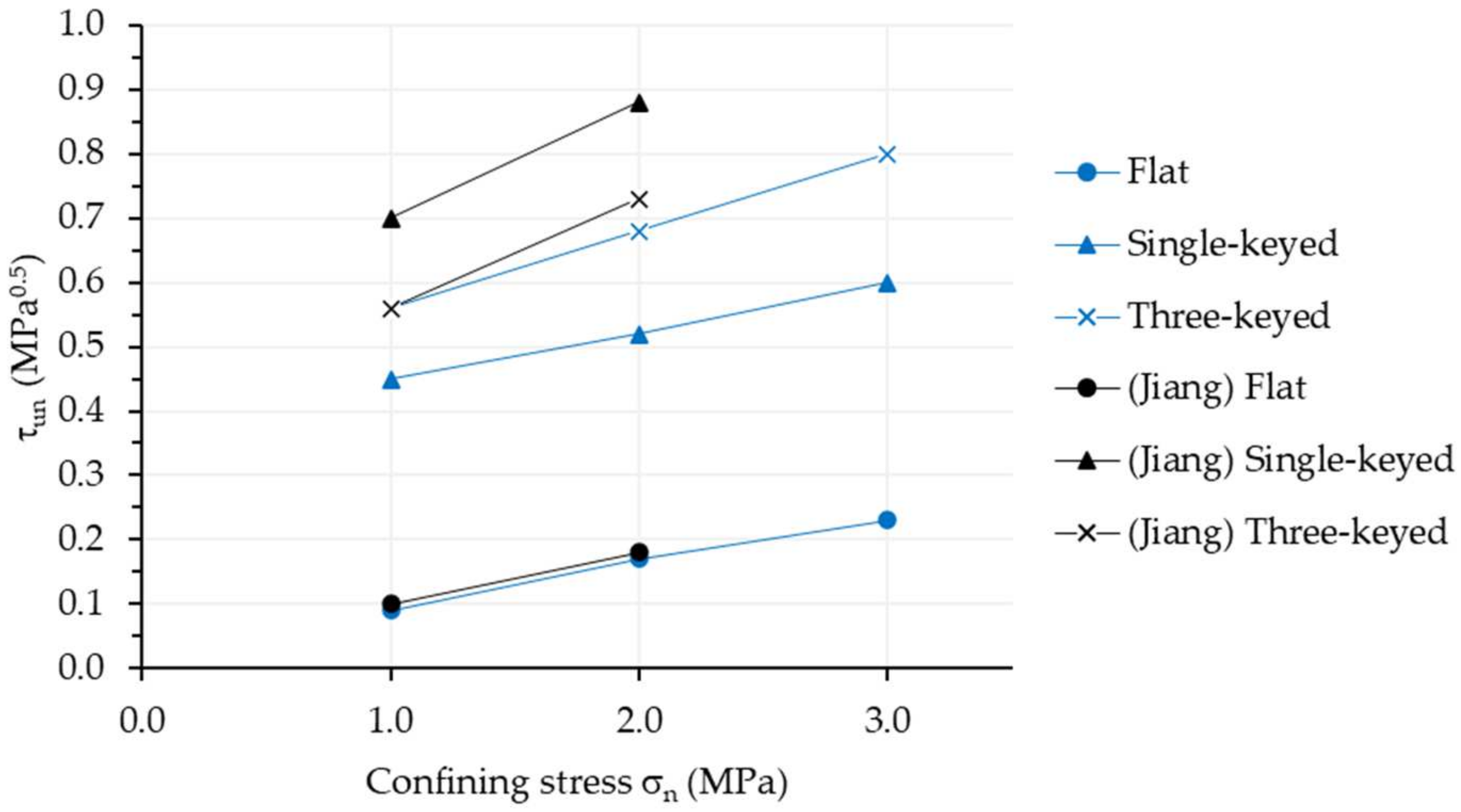 Infrastructures 08 00060 g016 Infrastructures 08 00060 g016