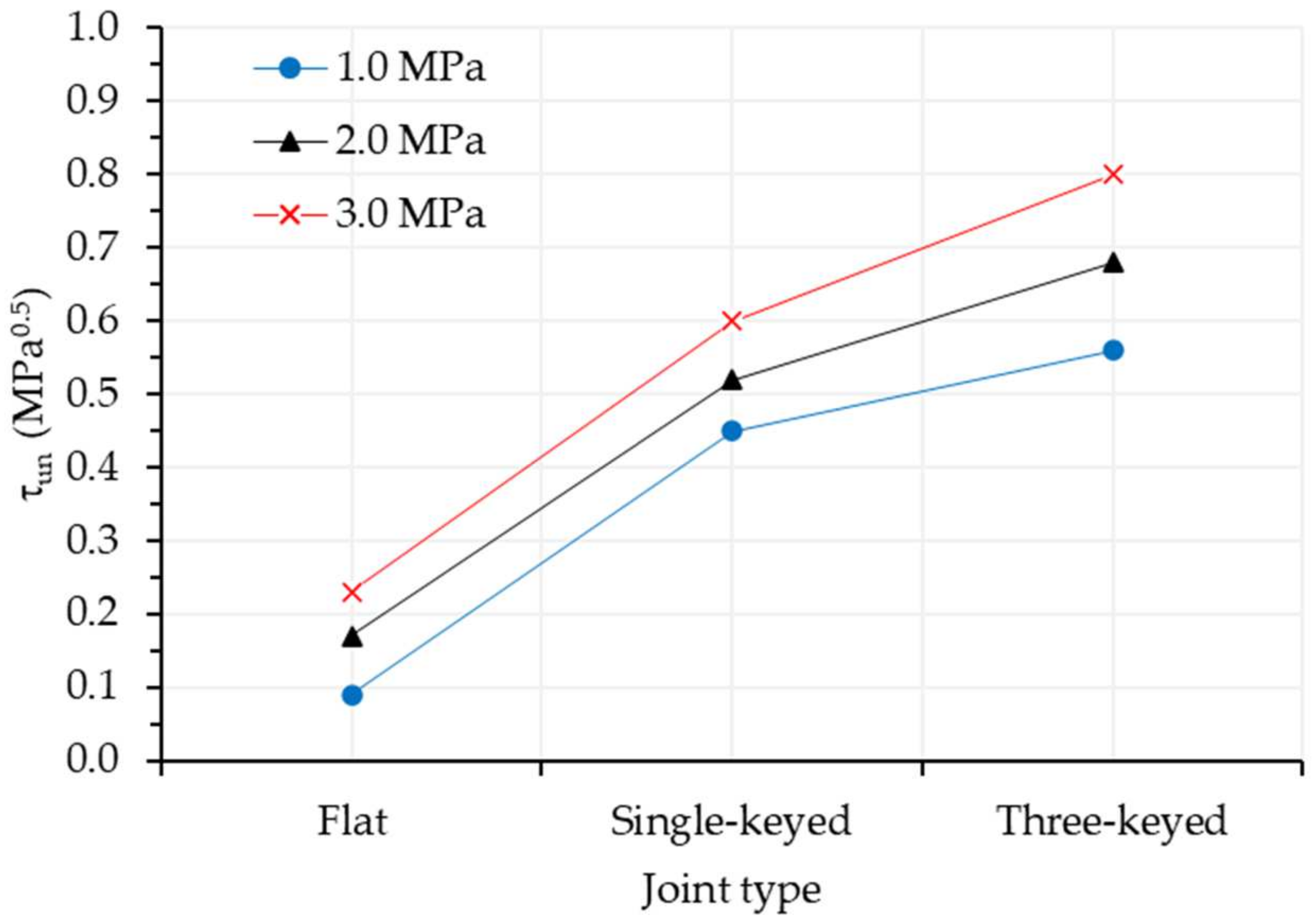 Infrastructures 08 00060 g017 Infrastructures 08 00060 g017