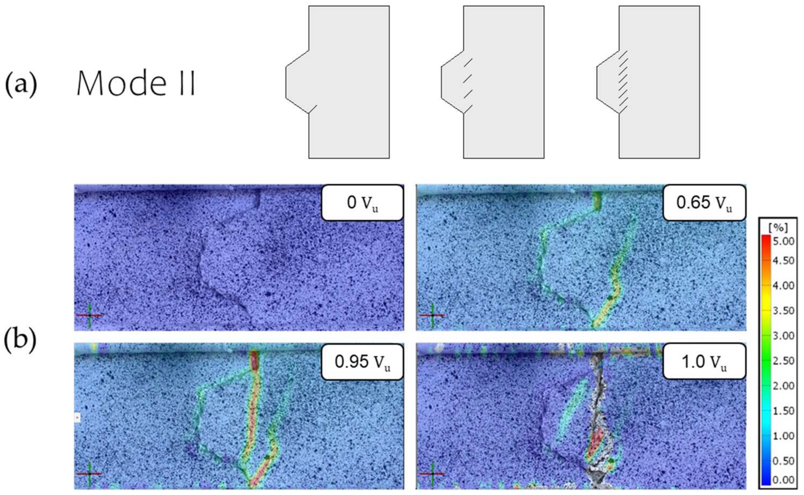 Infrastructures 08 00060 g018 Infrastructures 08 00060 g018