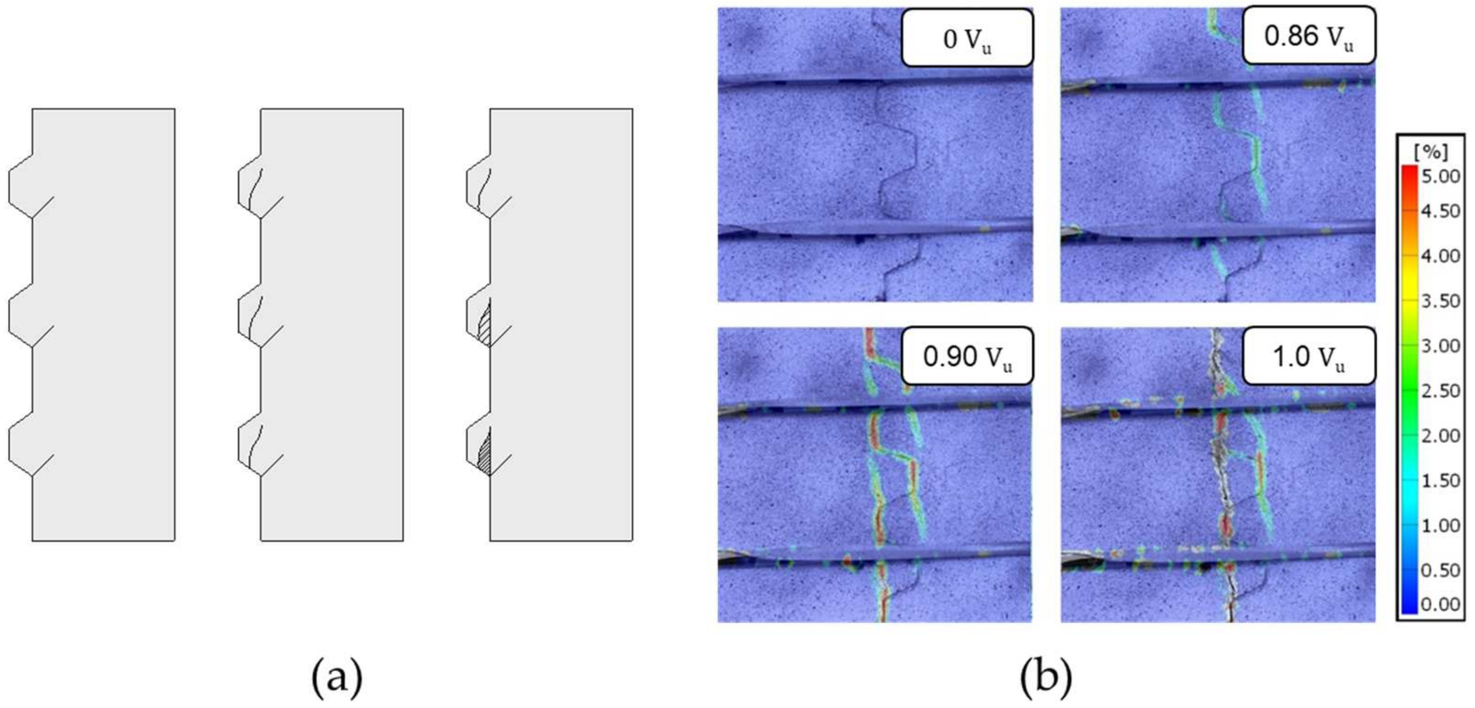 Infrastructures 08 00060 g019 Infrastructures 08 00060 g019