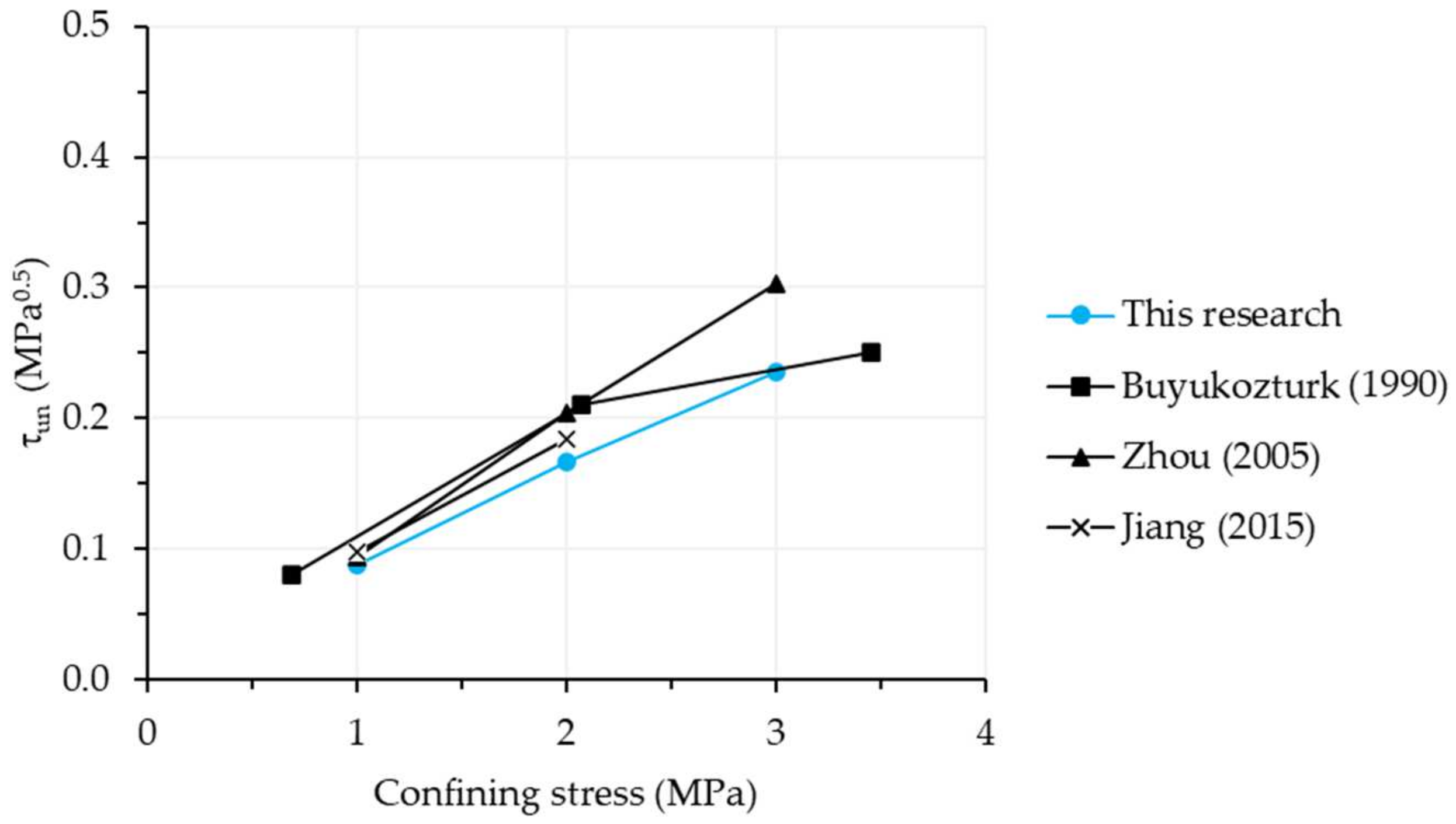 Infrastructures 08 00060 g020 Infrastructures 08 00060 g020