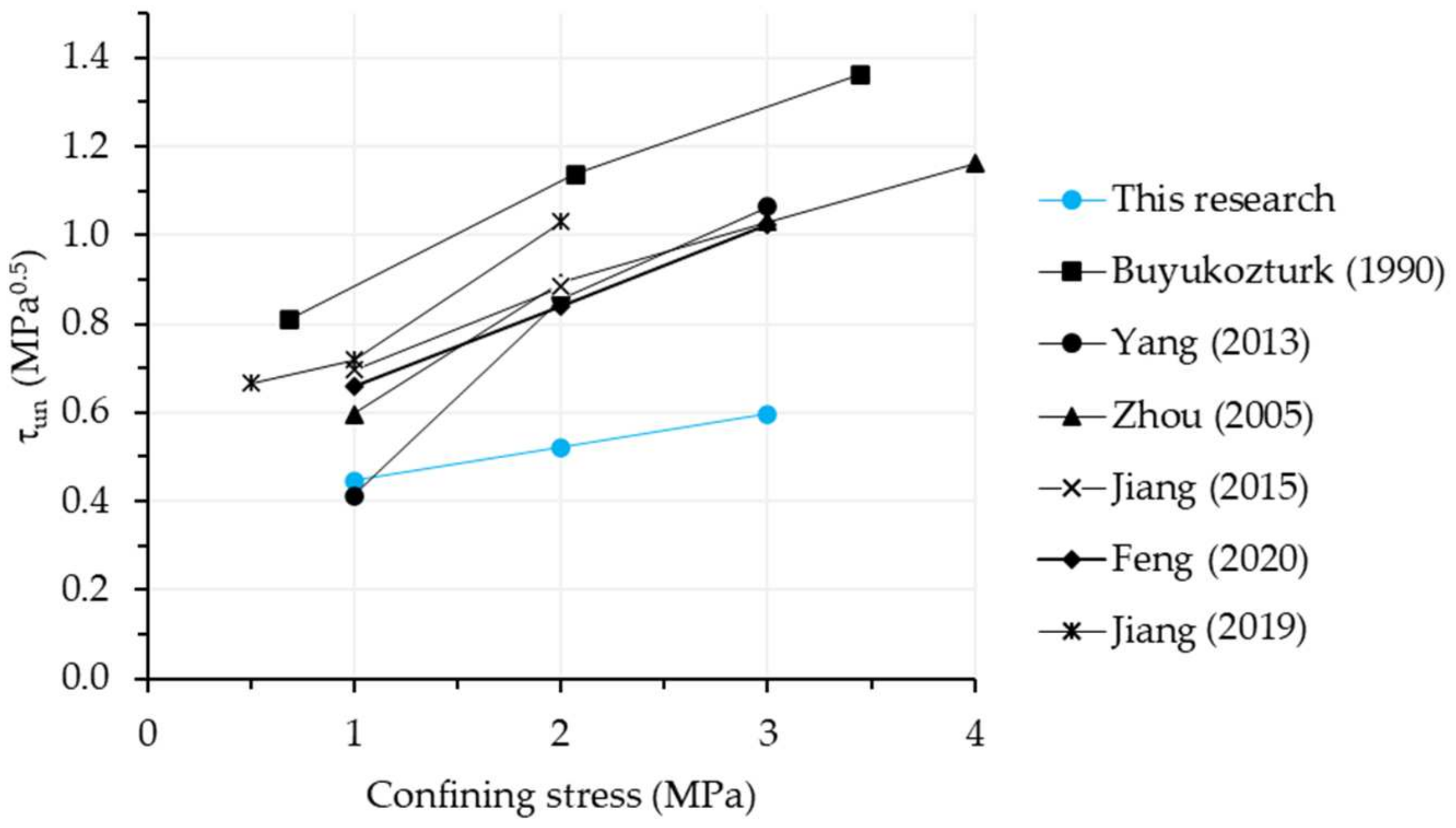 Infrastructures 08 00060 g021 Infrastructures 08 00060 g021