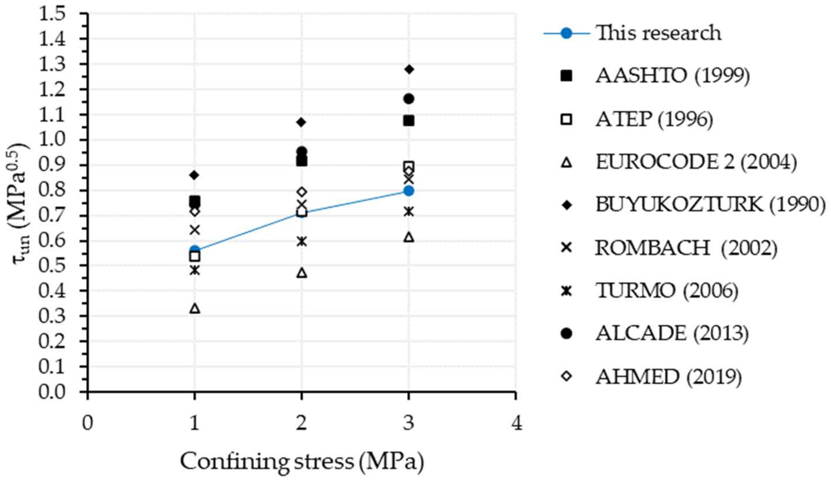 Infrastructures 08 00060 g024 Infrastructures 08 00060 g024