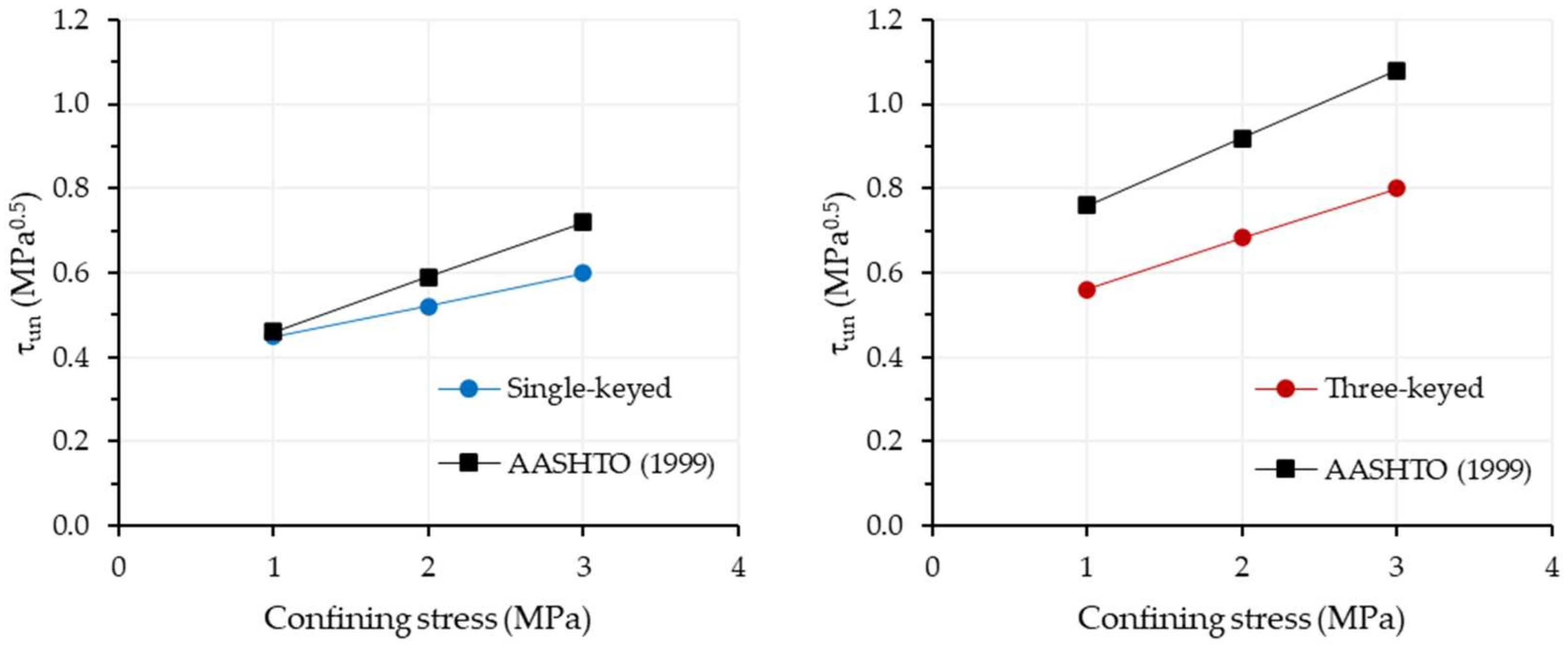 Infrastructures 08 00060 g025 Infrastructures 08 00060 g025