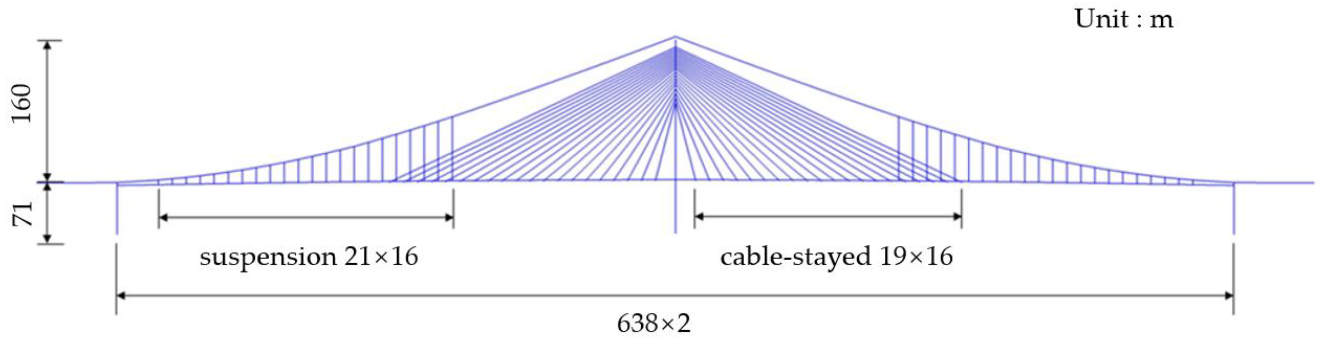 Infrastructures 08 00062 g001