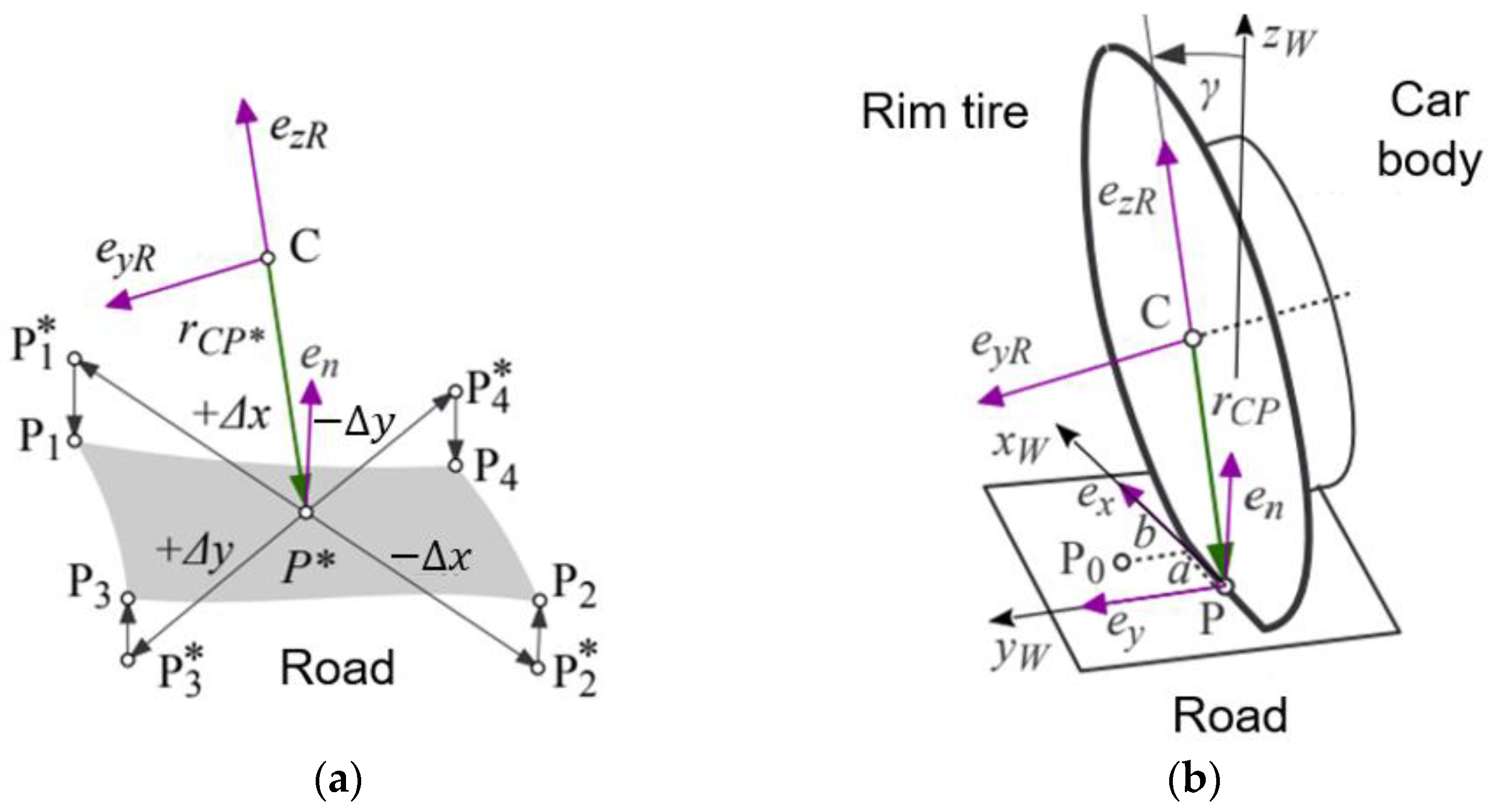 Infrastructures 08 00062 g006