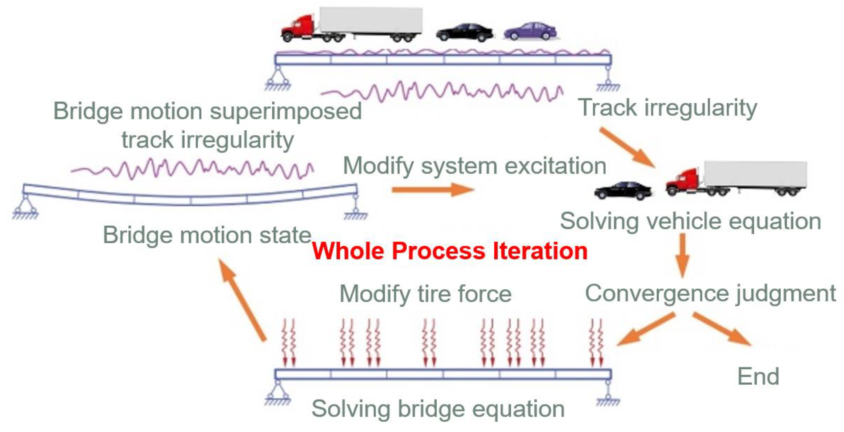 Infrastructures 08 00062 g008