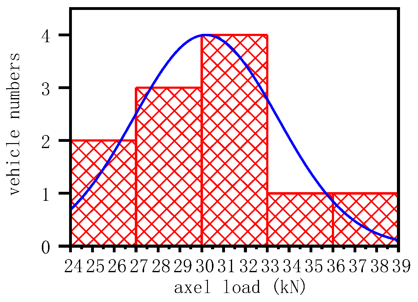 Infrastructures 08 00062 g010