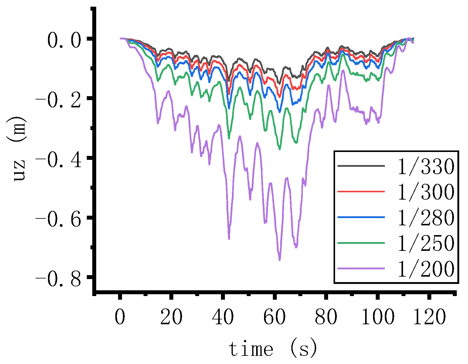 Infrastructures 08 00062 g013