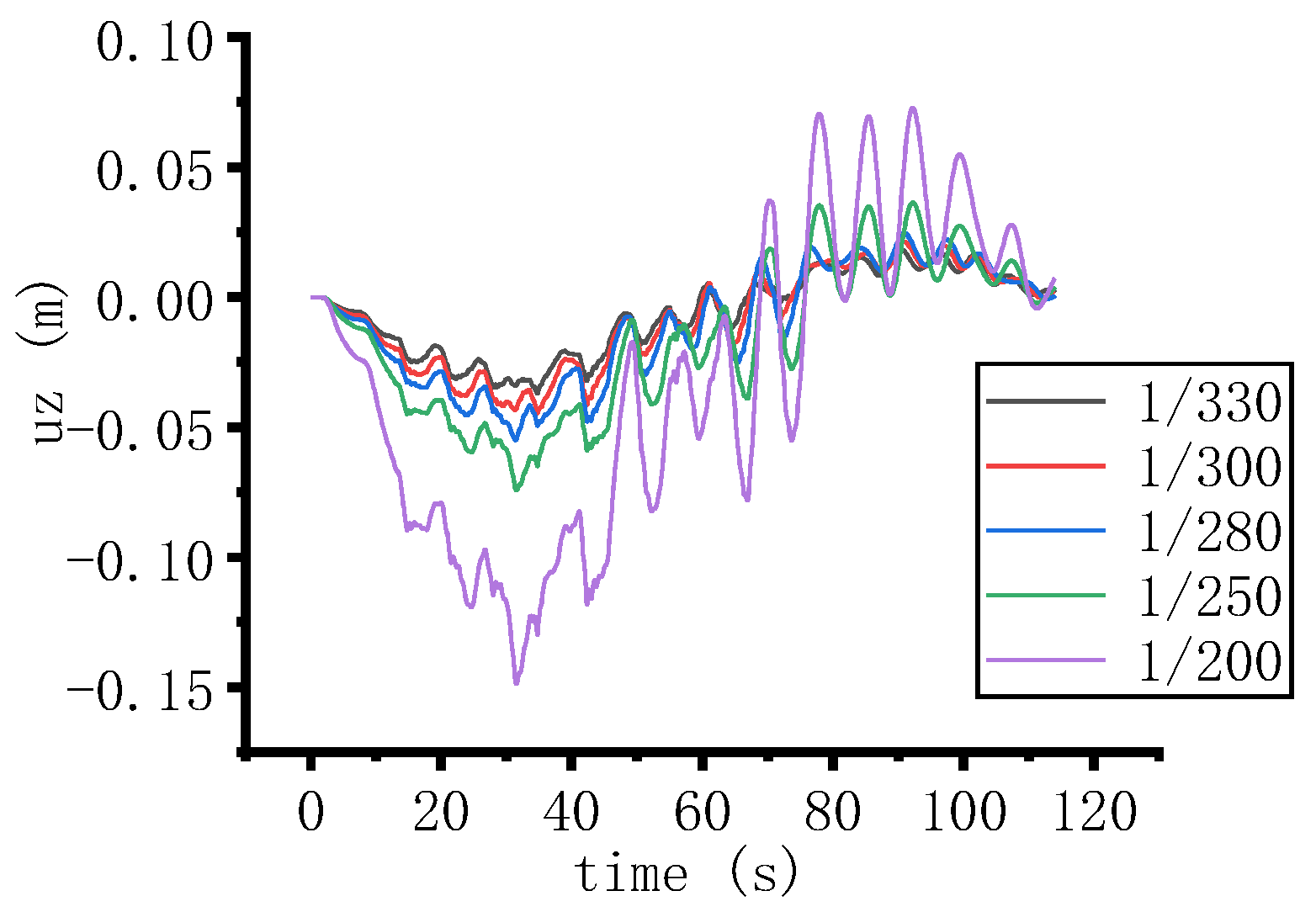 Infrastructures 08 00062 g014