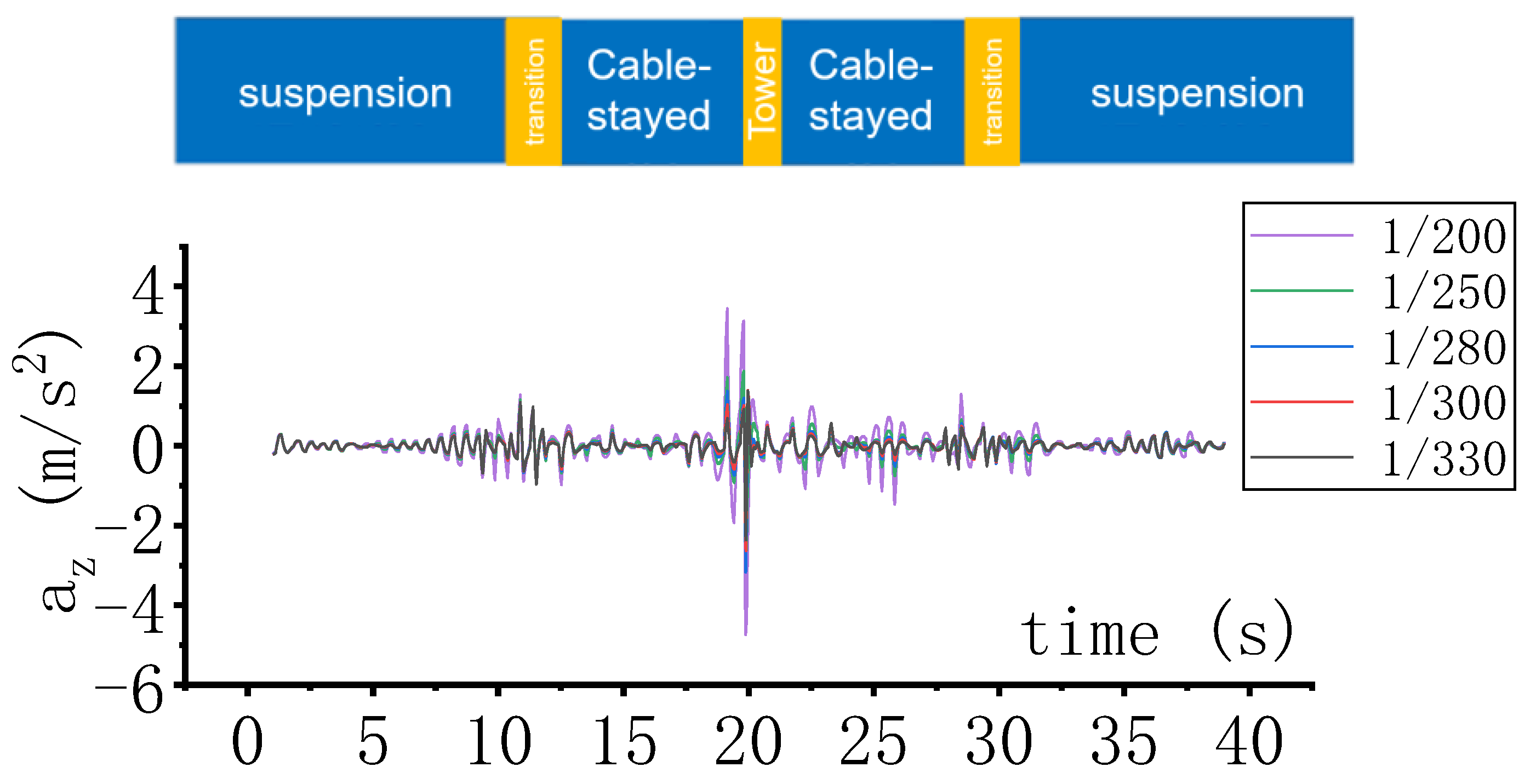 Infrastructures 08 00062 g015
