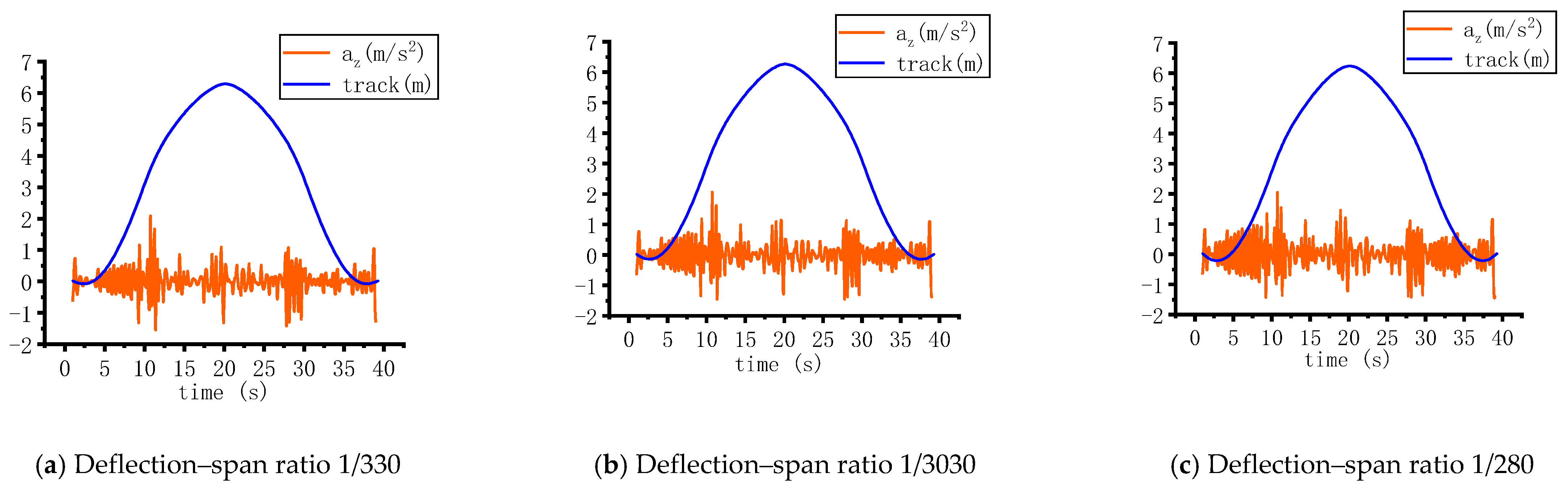 Infrastructures 08 00062 g016a