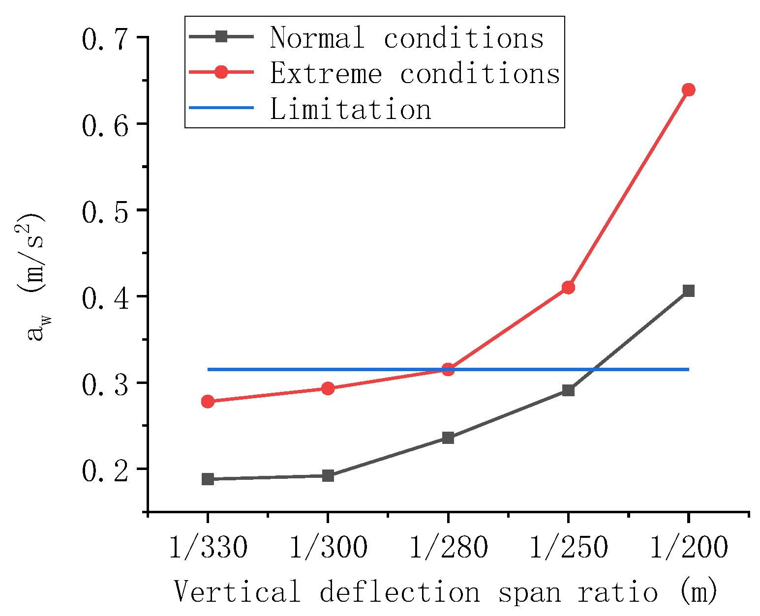 Infrastructures 08 00062 g017