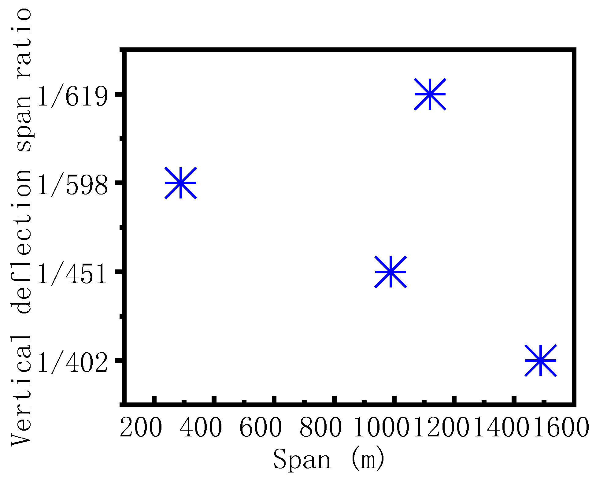 Infrastructures 08 00062 g018