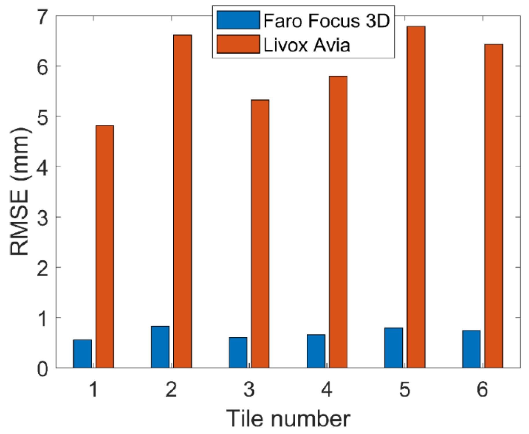 Infrastructures 08 00063 g005