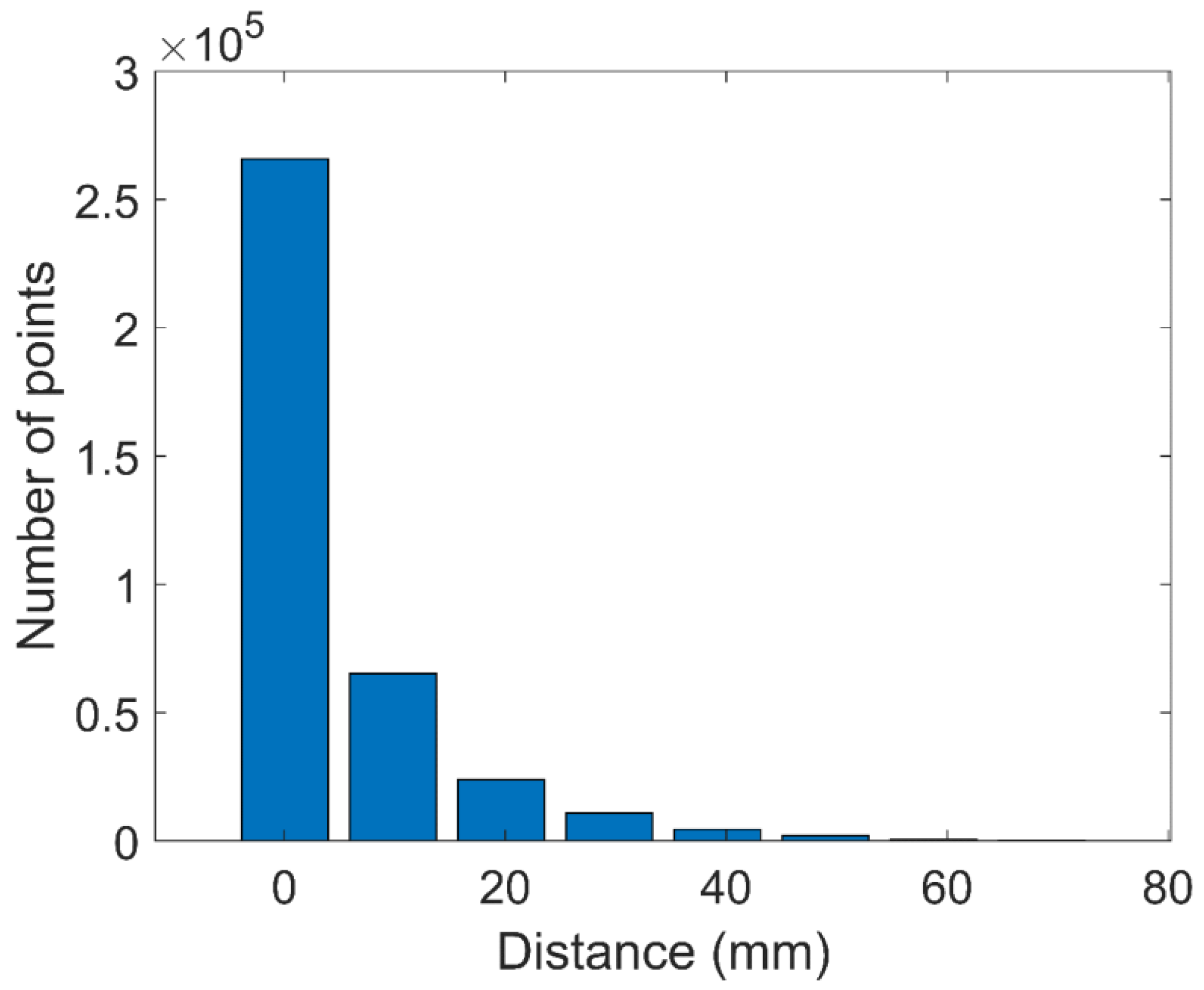 Infrastructures 08 00063 g006
