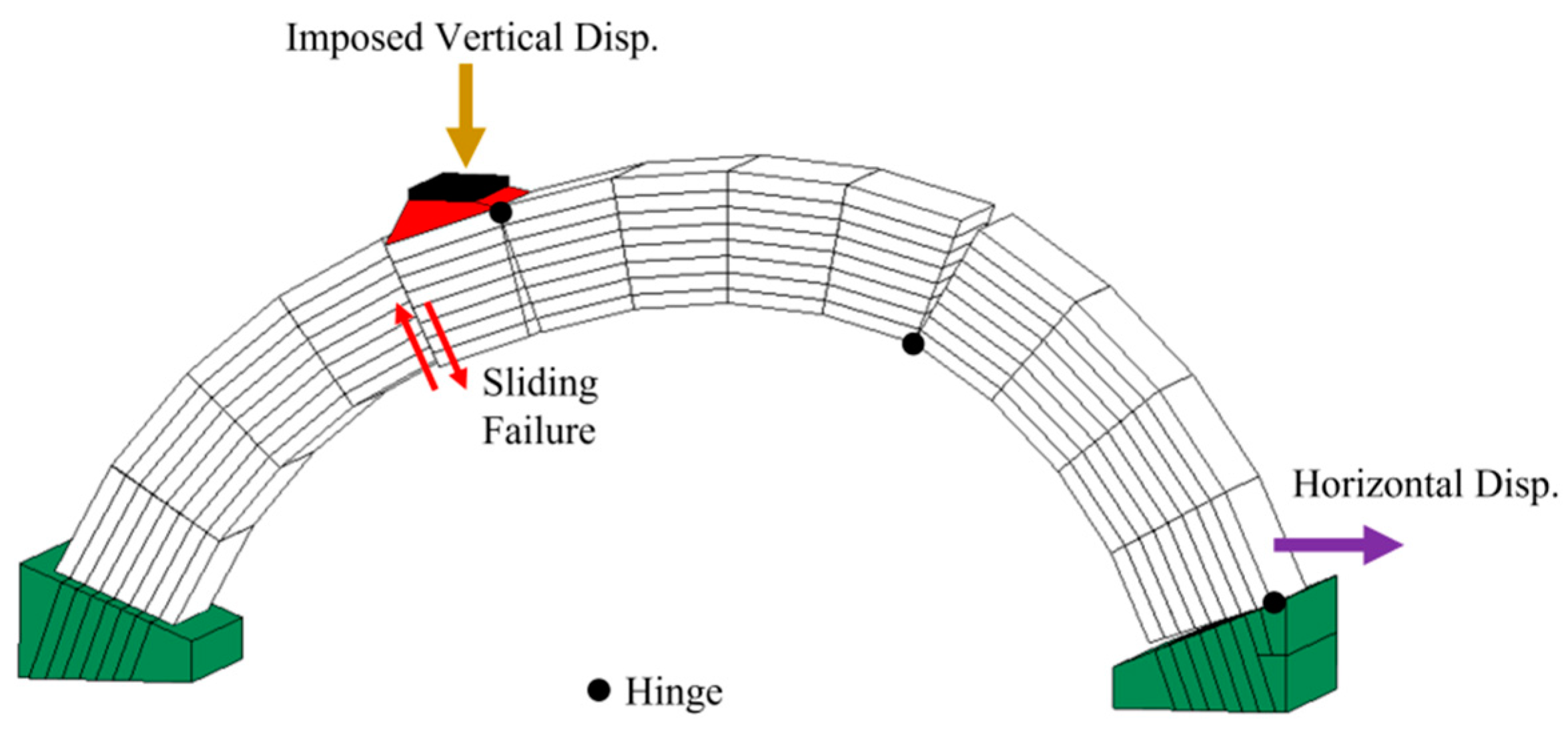 Infrastructures 08 00064 g003 Infrastructures 08 00064 g003