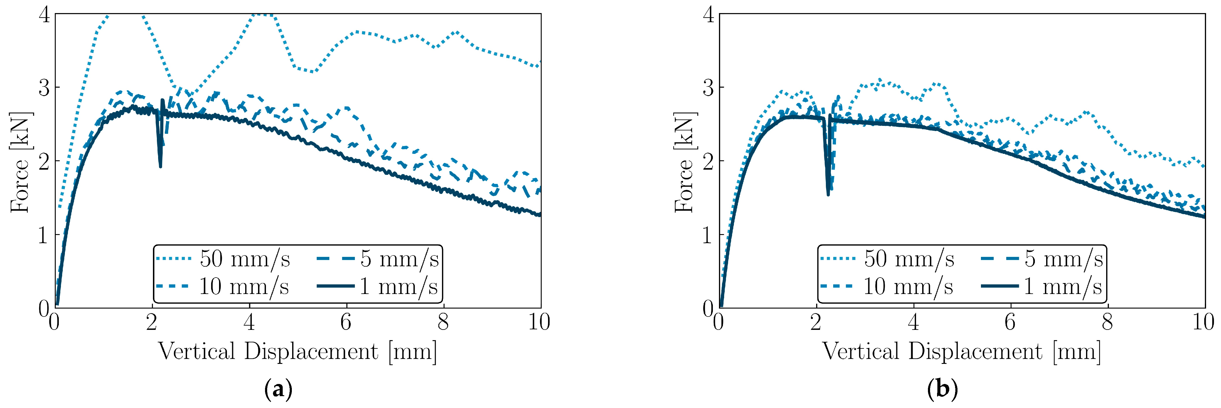 Infrastructures 08 00064 g007 Infrastructures 08 00064 g007
