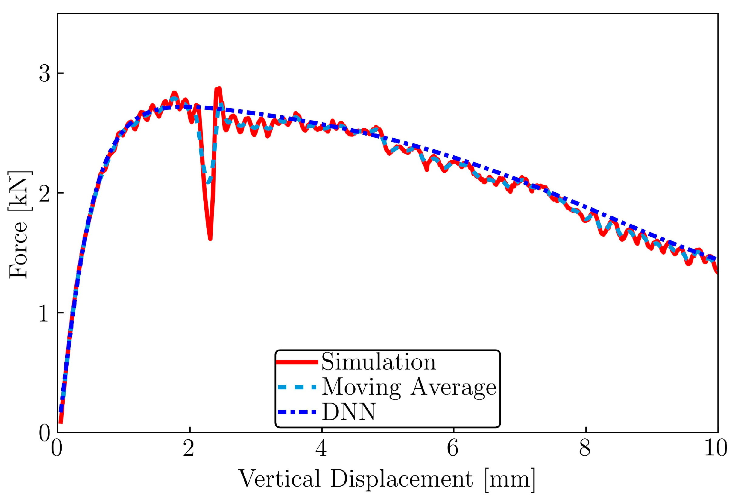 Infrastructures 08 00064 g009 Infrastructures 08 00064 g009
