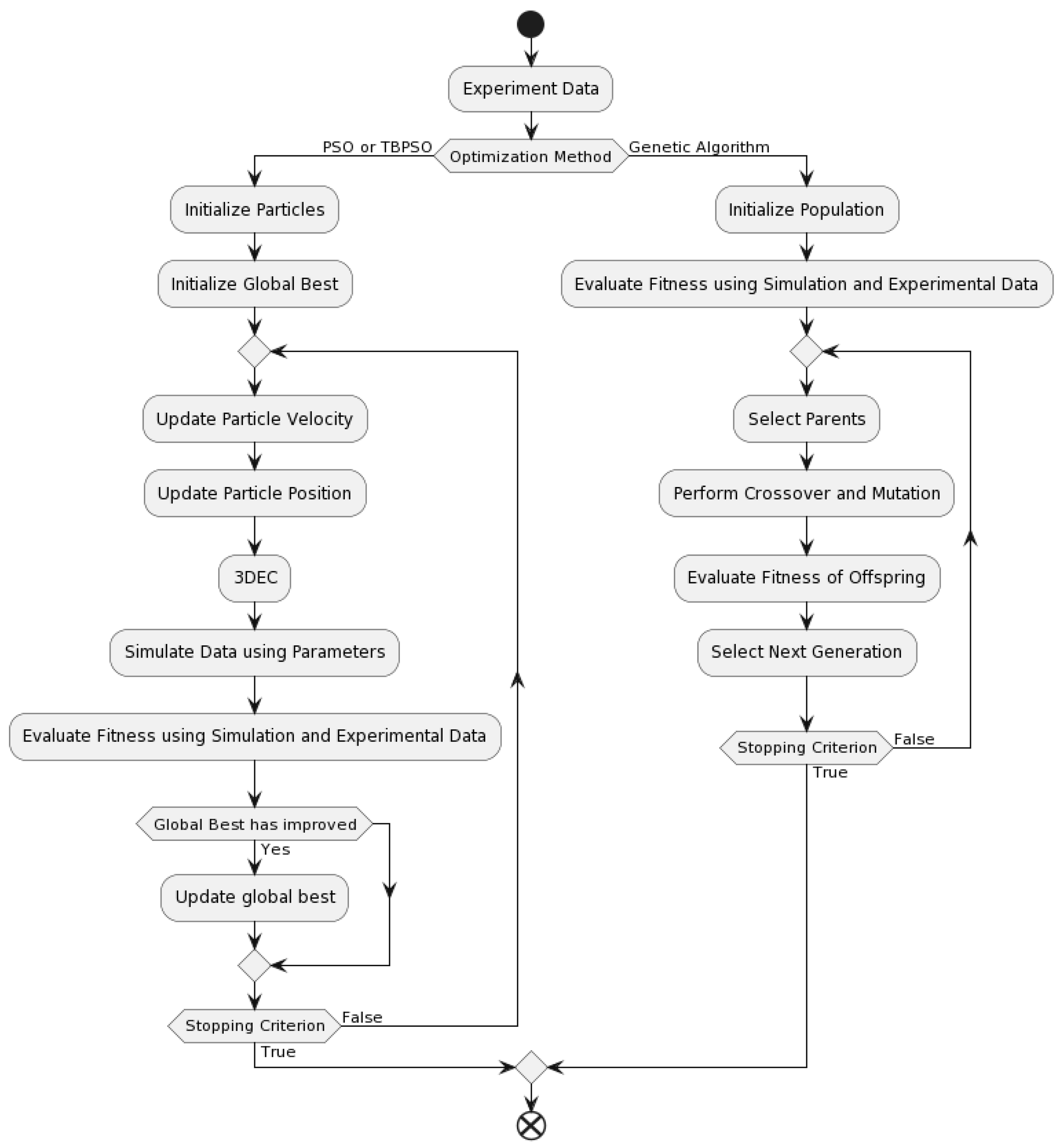 Infrastructures 08 00064 g013 Infrastructures 08 00064 g013