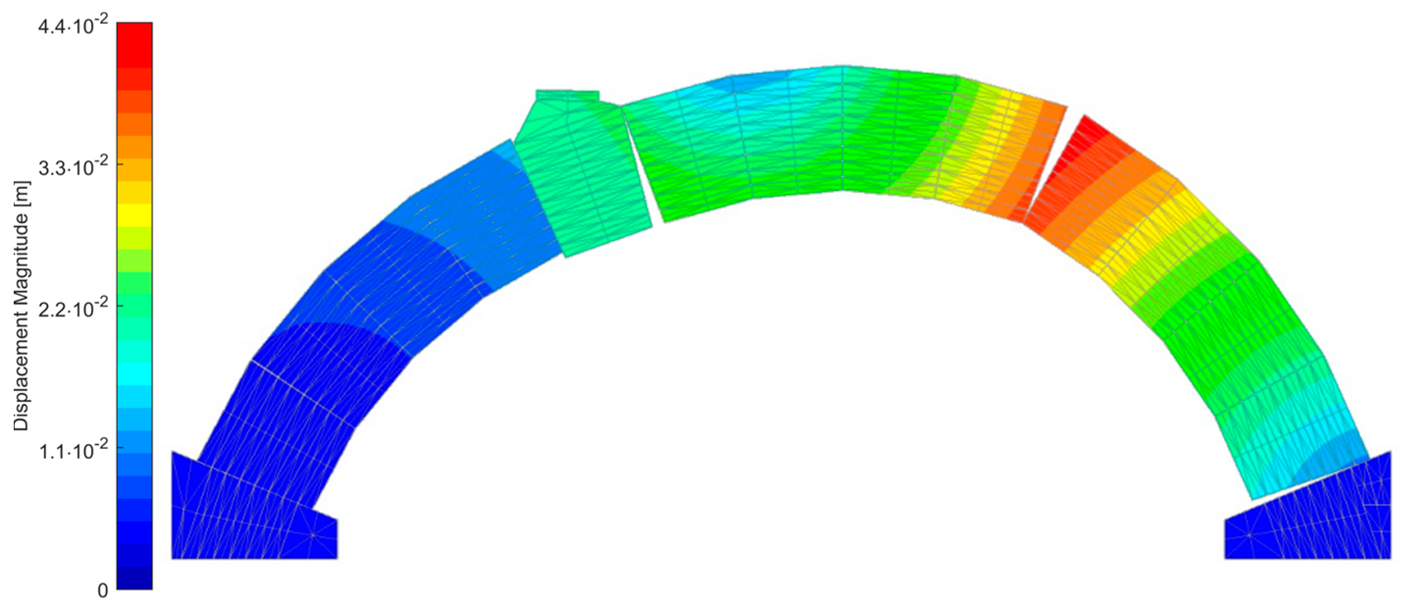 Infrastructures 08 00064 g019 Infrastructures 08 00064 g019