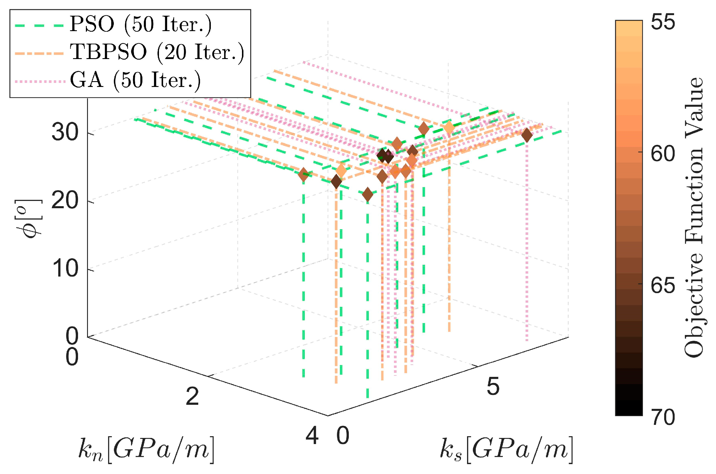 Infrastructures 08 00064 g020 Infrastructures 08 00064 g020