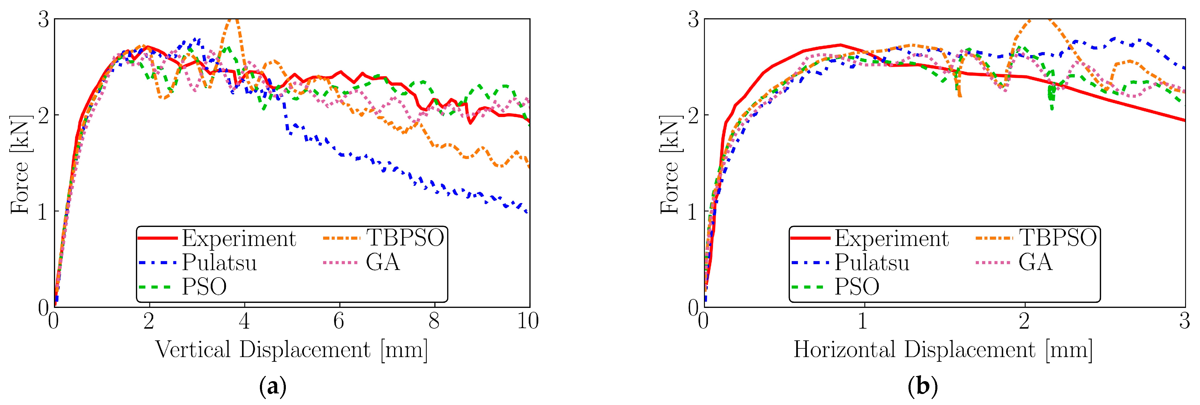Infrastructures 08 00064 g024 Infrastructures 08 00064 g024