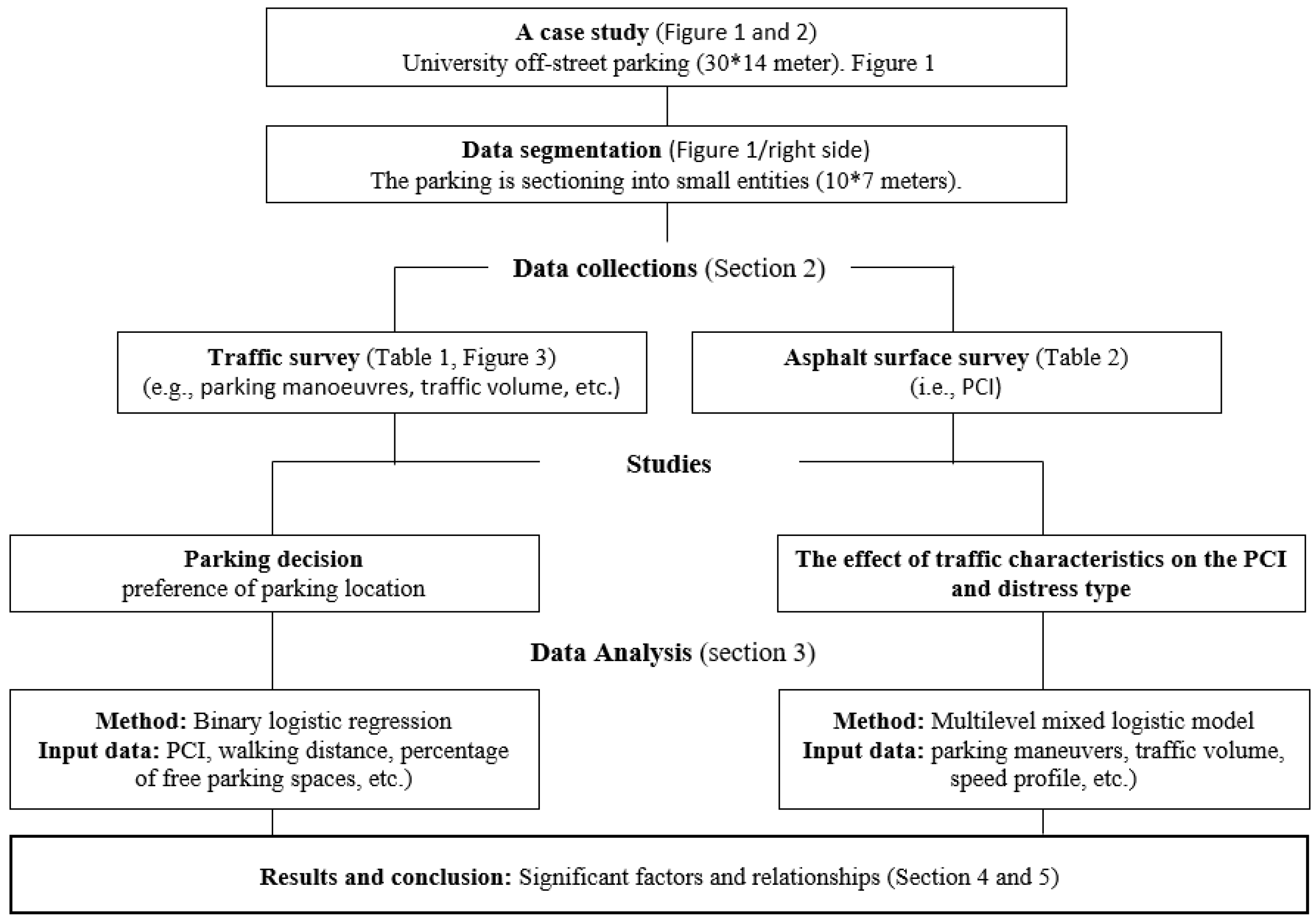 Infrastructures 08 00065 g004