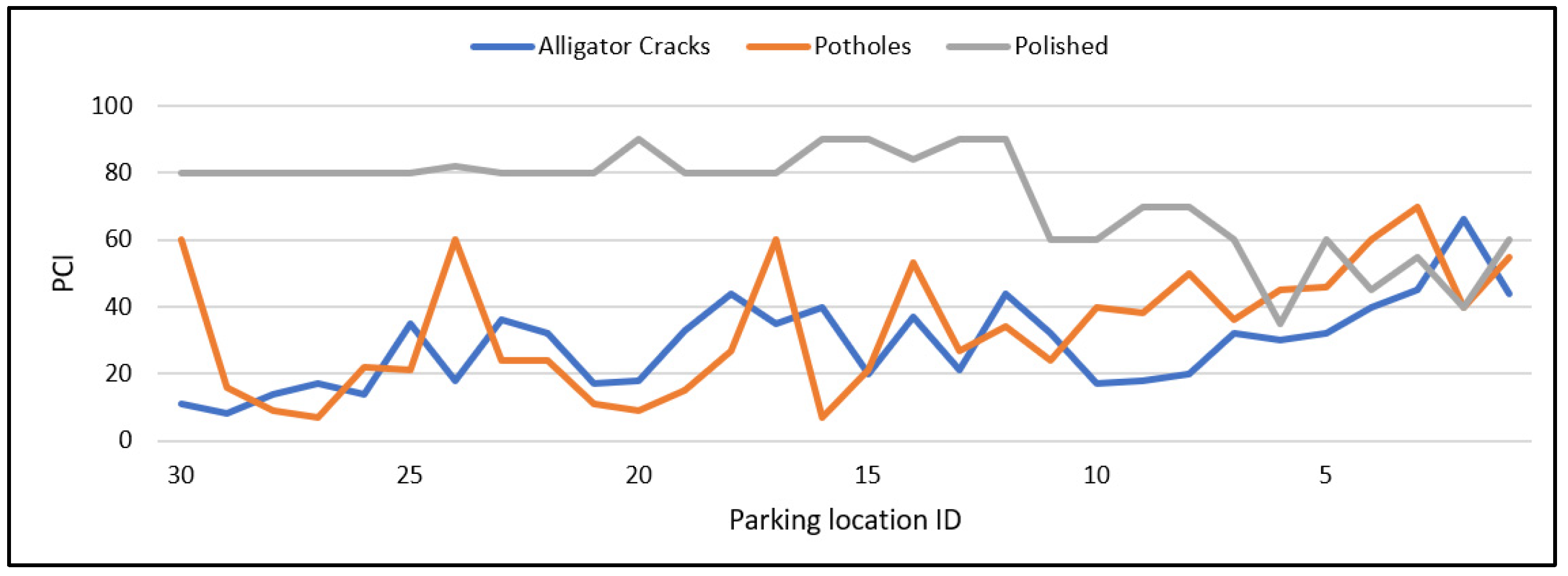 Infrastructures 08 00065 g007