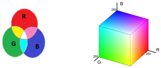 Mini Rgb Structure Image-Based Corrosion Detection in Ancillary Structures