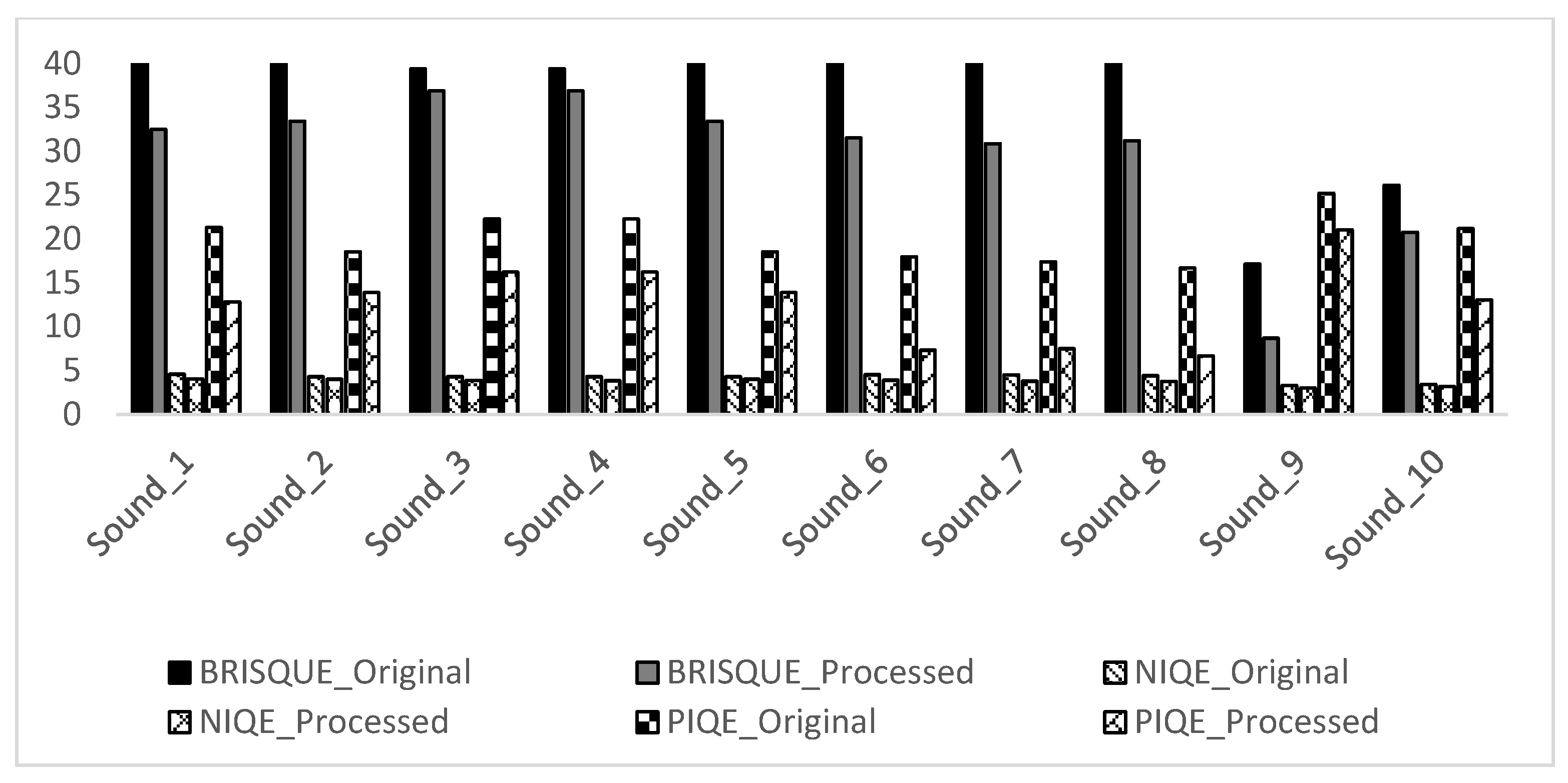 Infrastructures 08 00066 g013