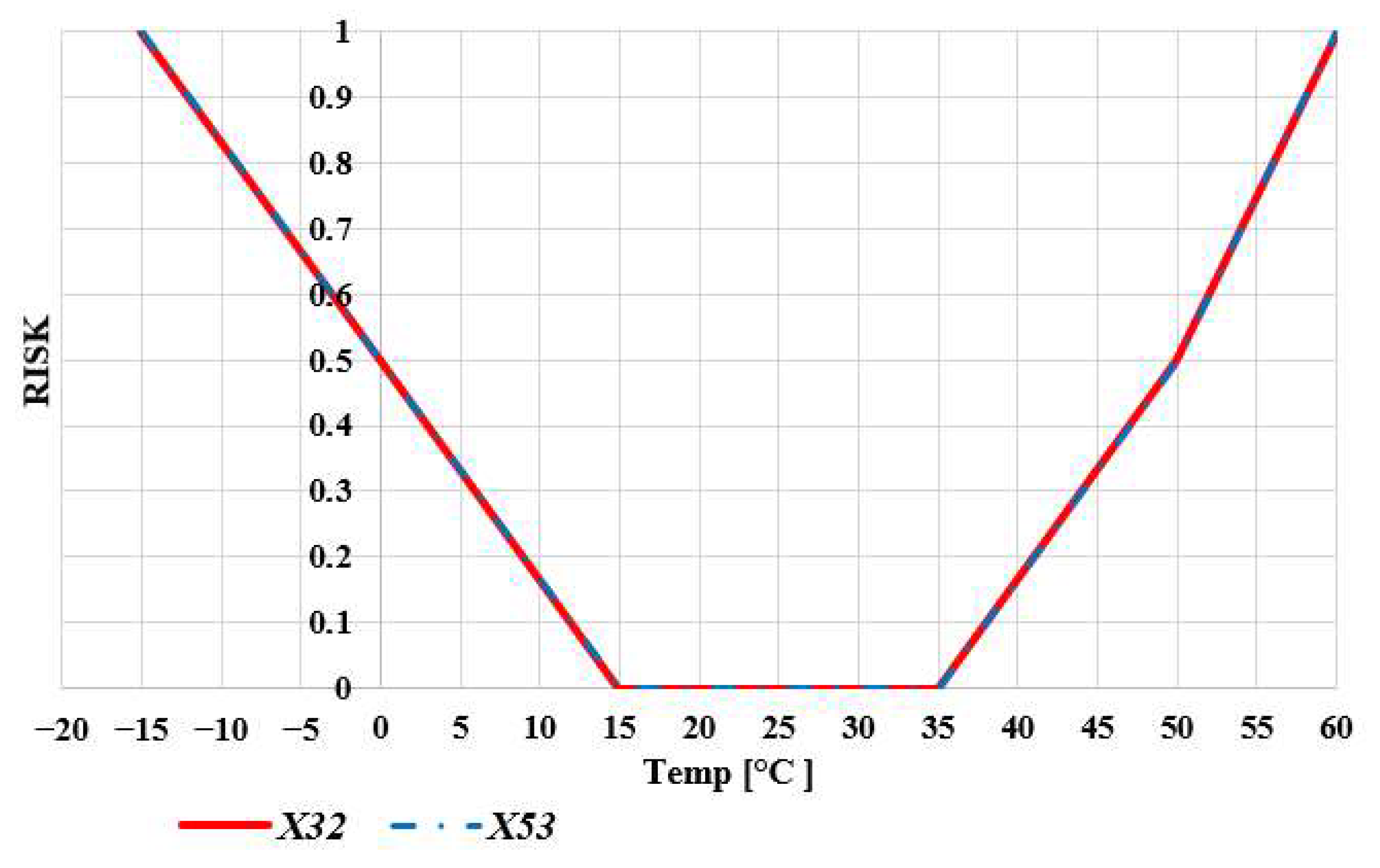 Infrastructures 08 00067 g003