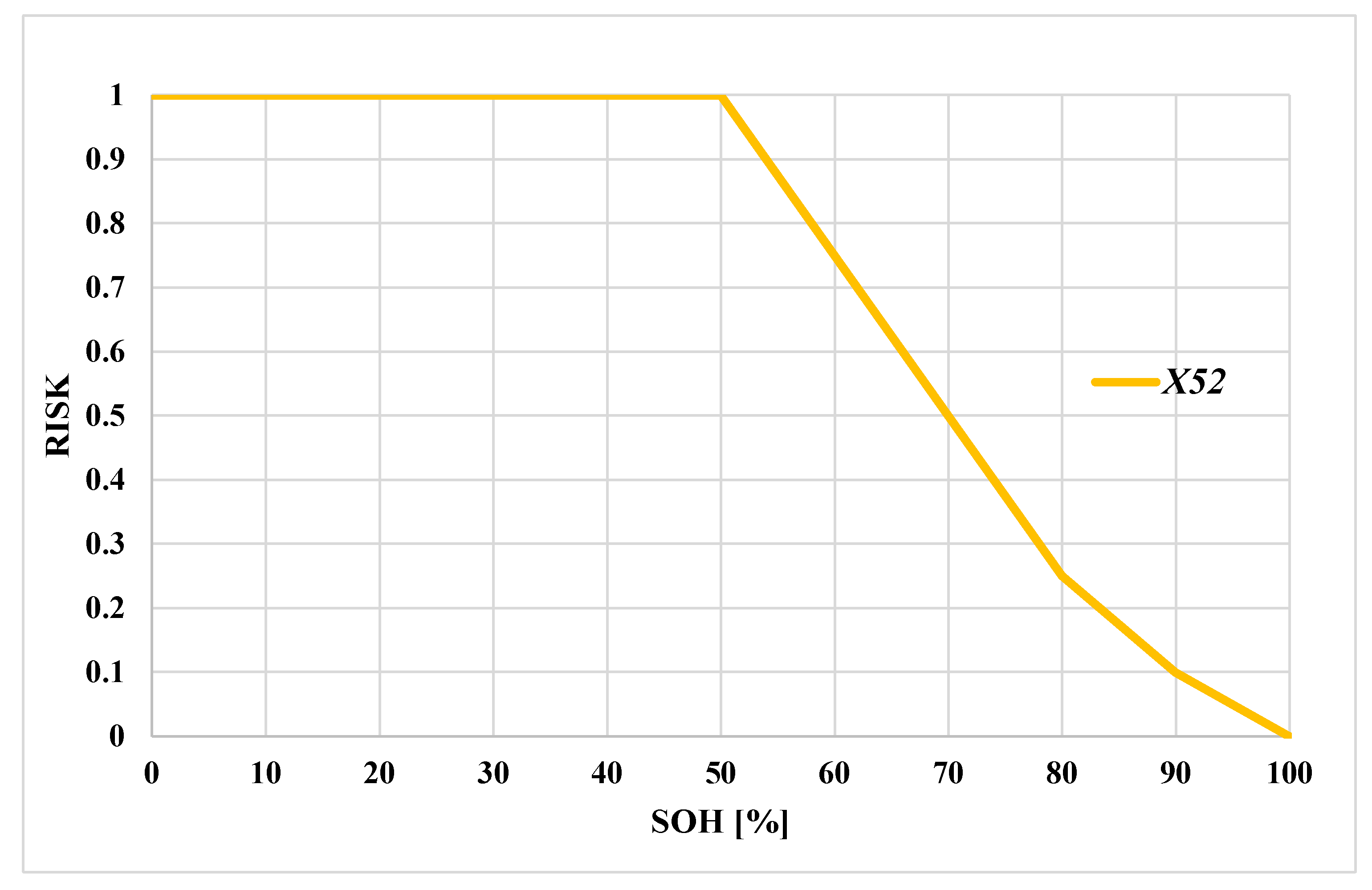 Infrastructures 08 00067 g005