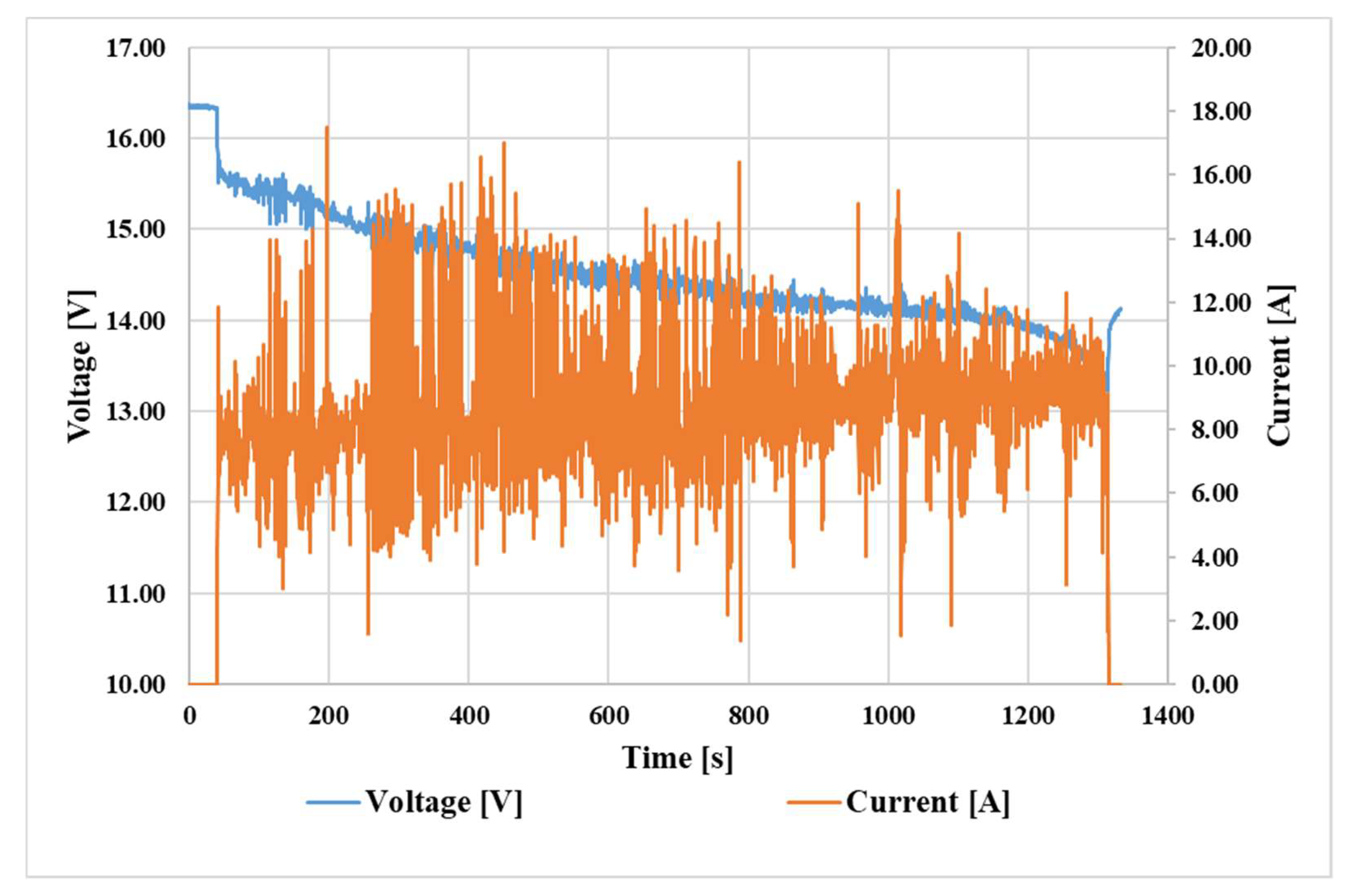 Infrastructures 08 00067 g008