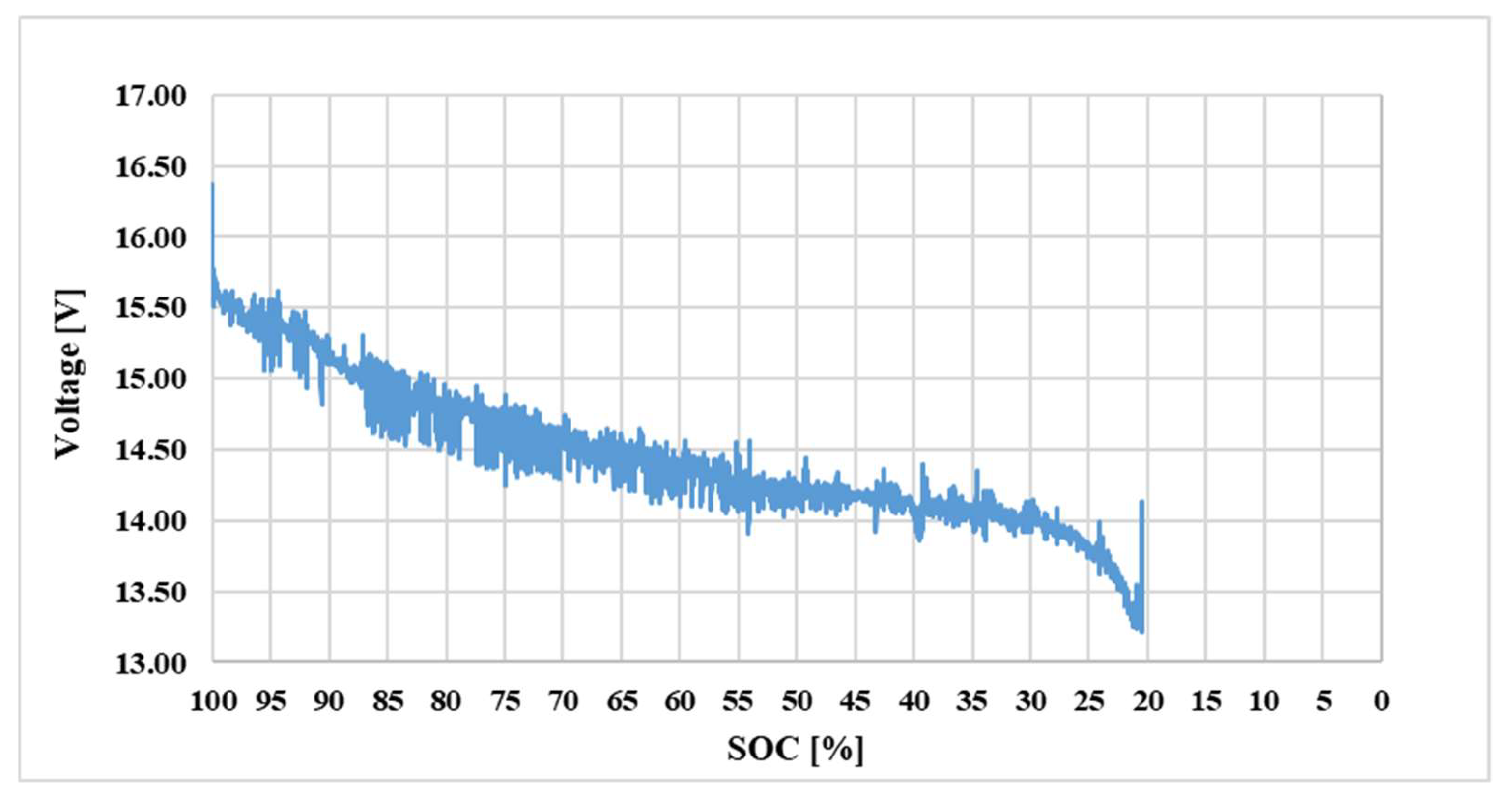Infrastructures 08 00067 g009