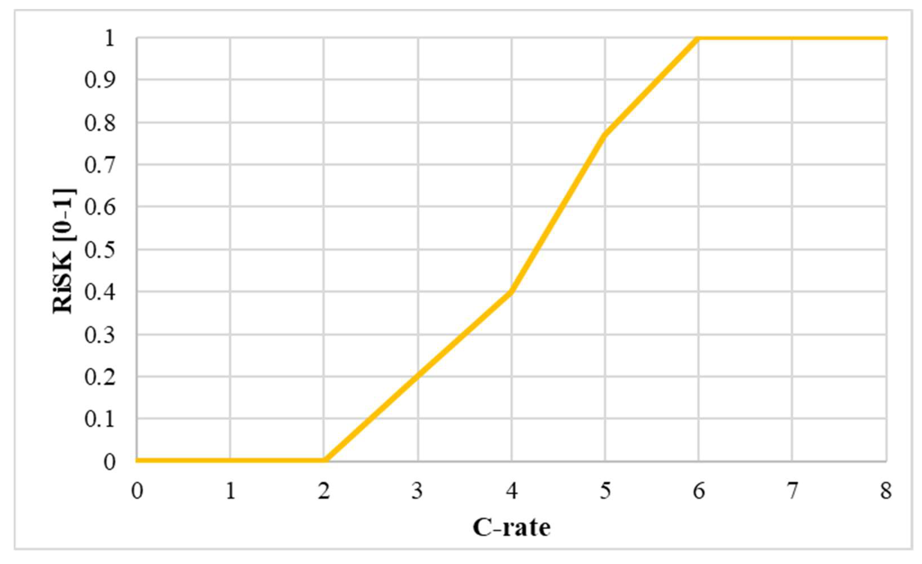 Infrastructures 08 00067 g010