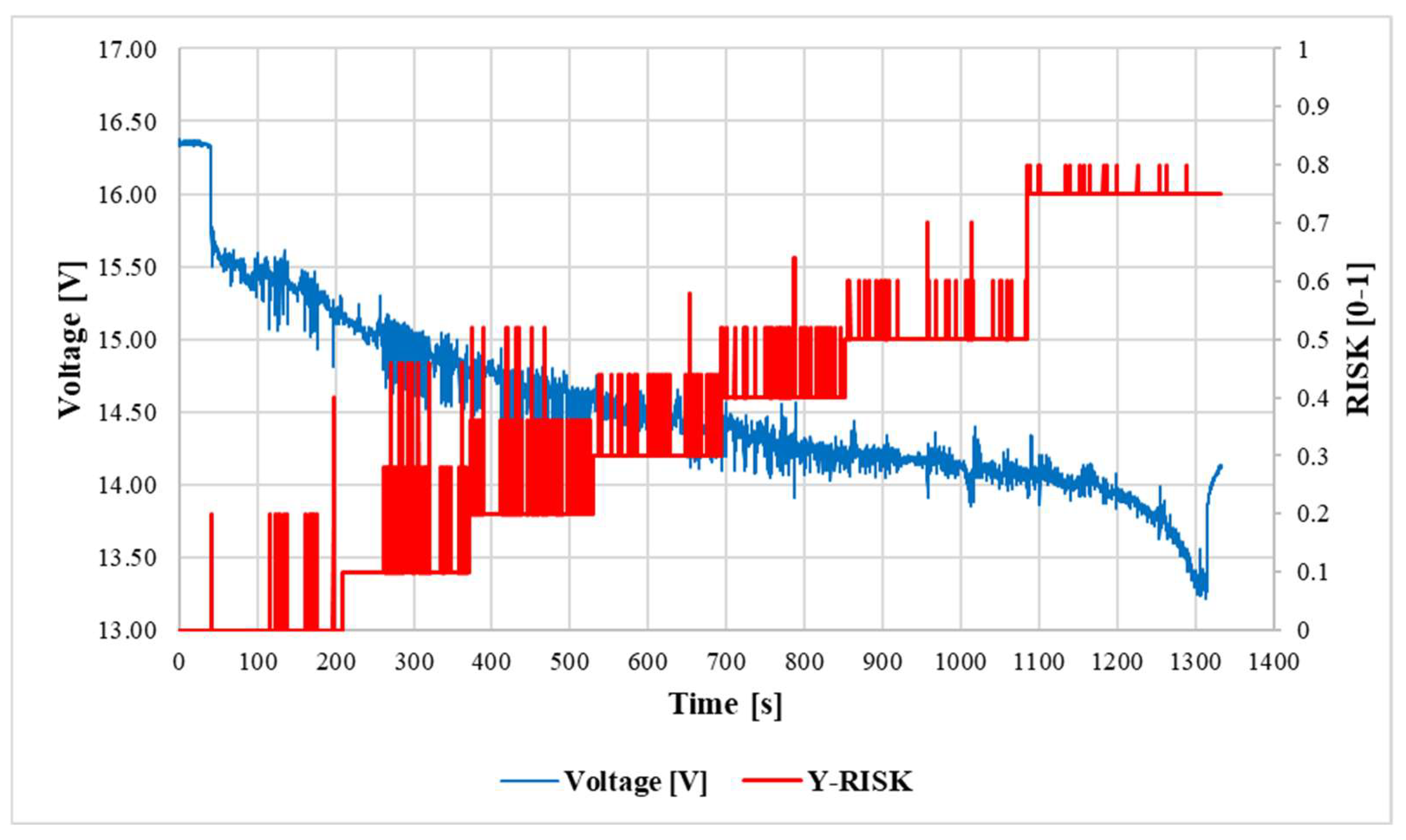 Infrastructures 08 00067 g011