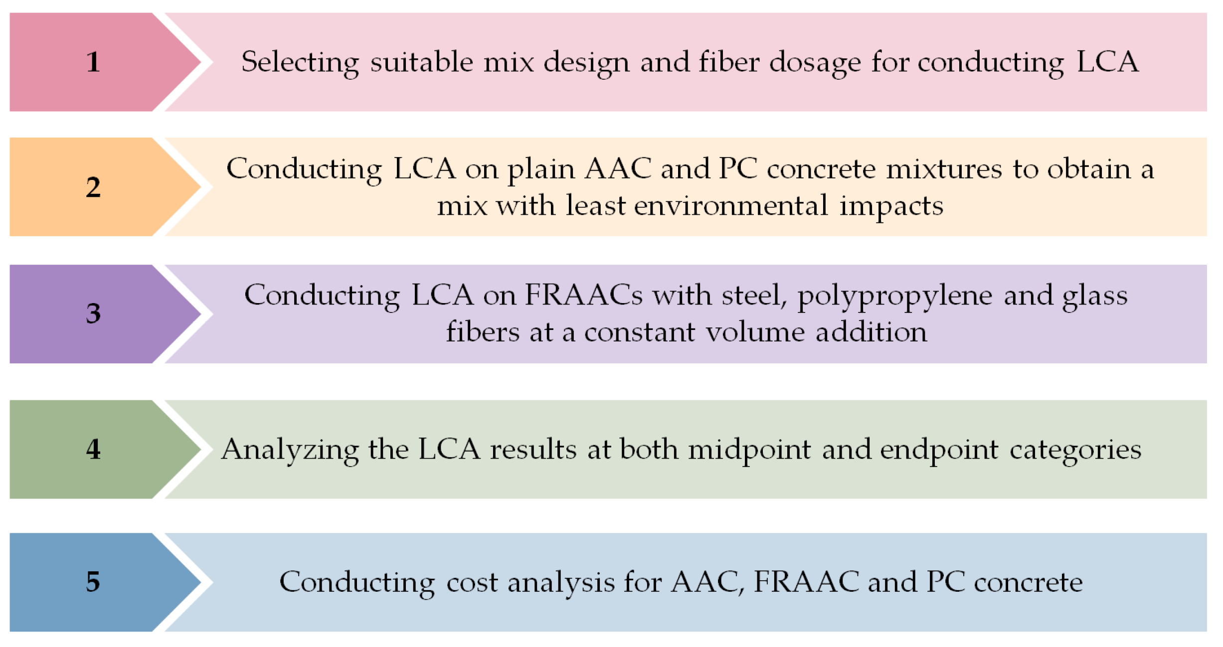 Infrastructures 08 00068 g002