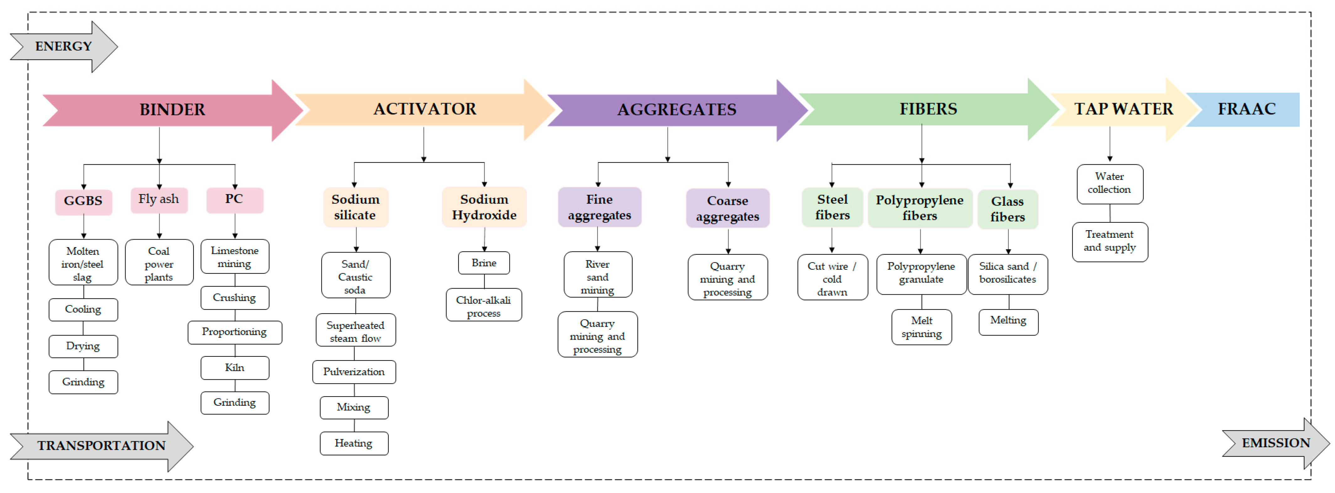 Infrastructures 08 00068 g003