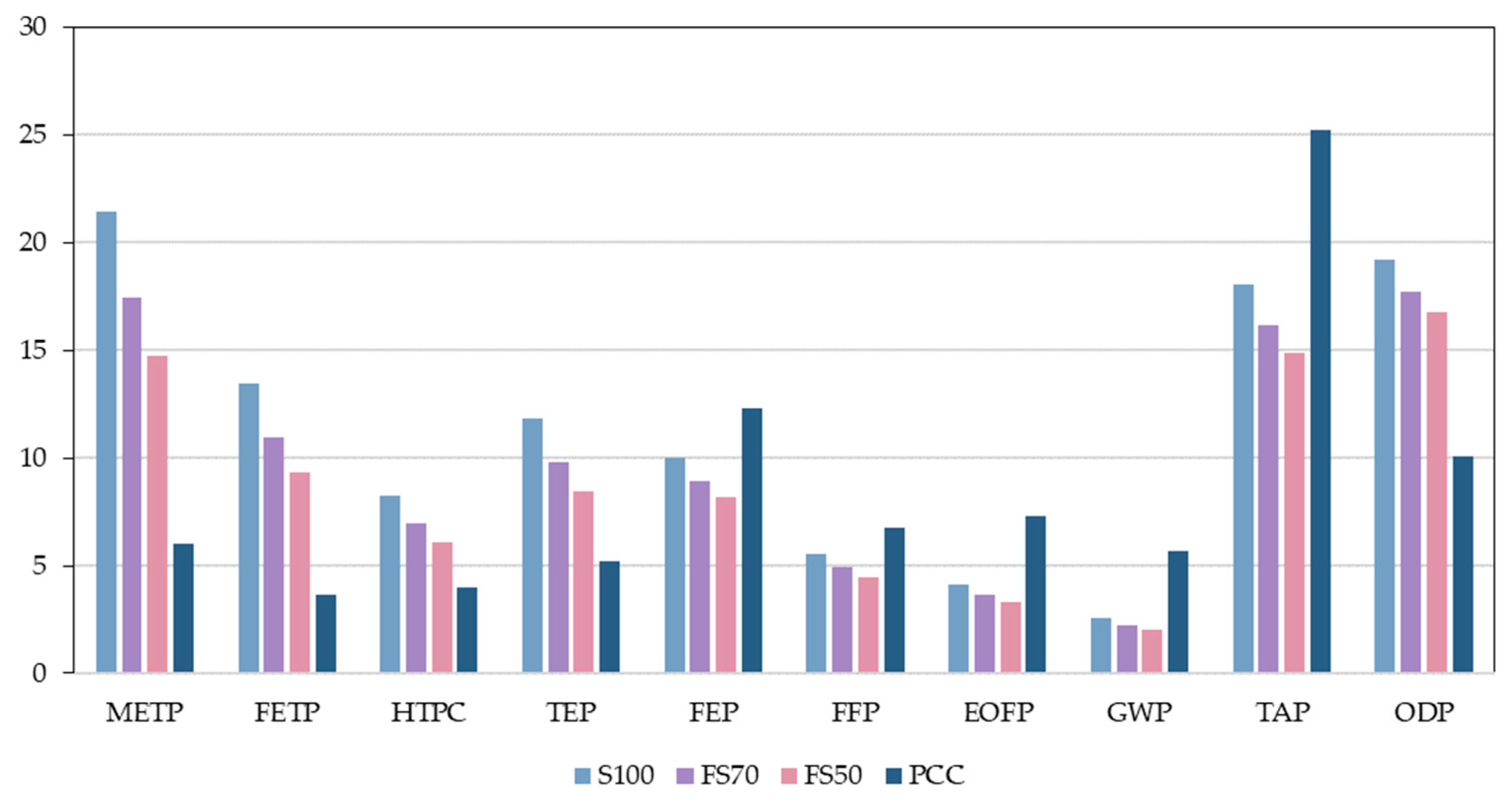Infrastructures 08 00068 g005