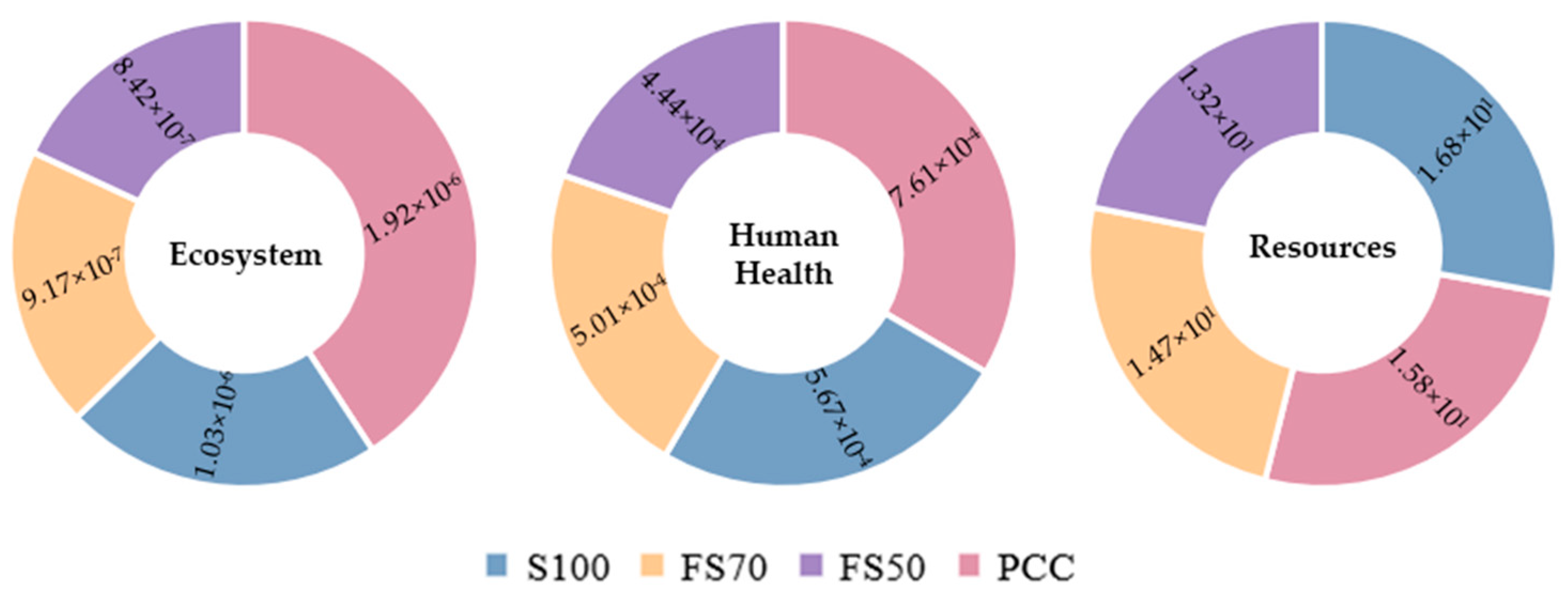 Infrastructures 08 00068 g006
