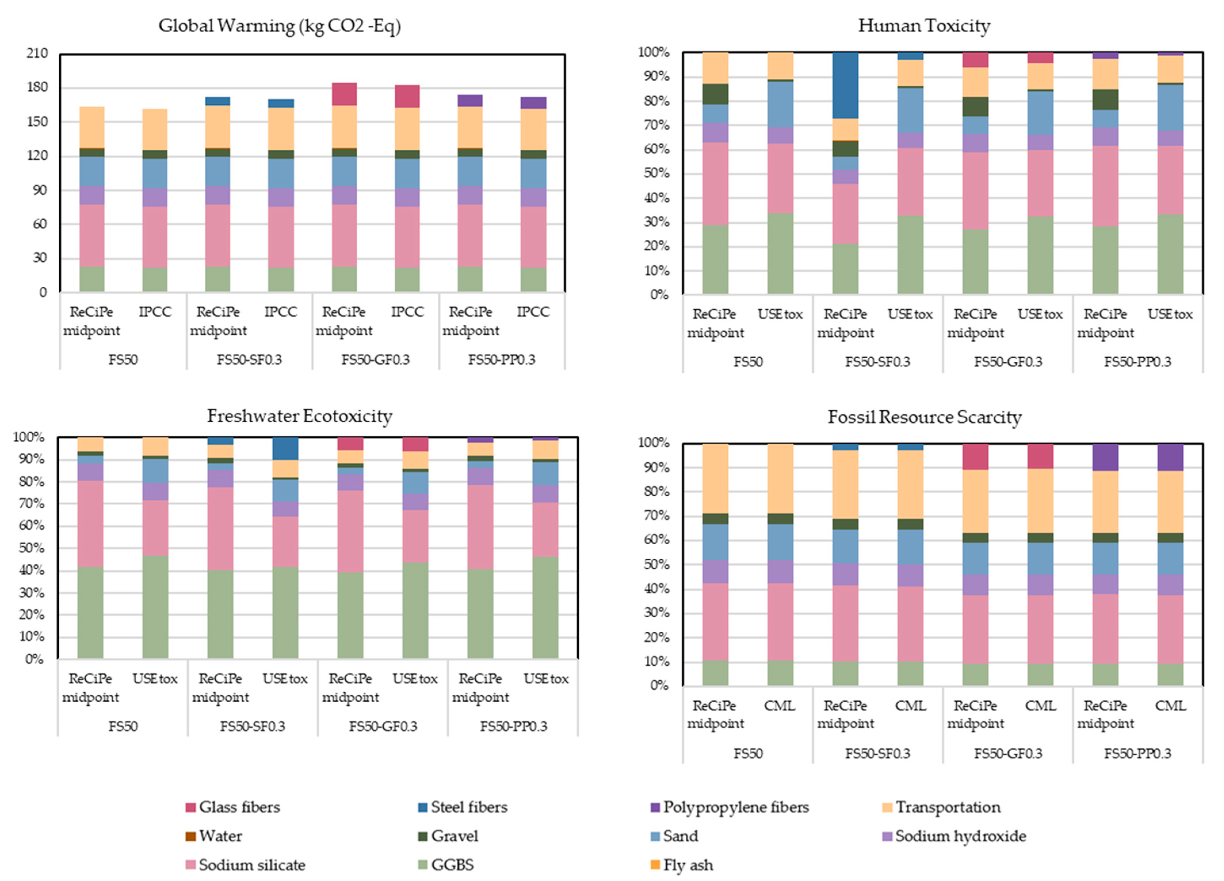 Infrastructures 08 00068 g010