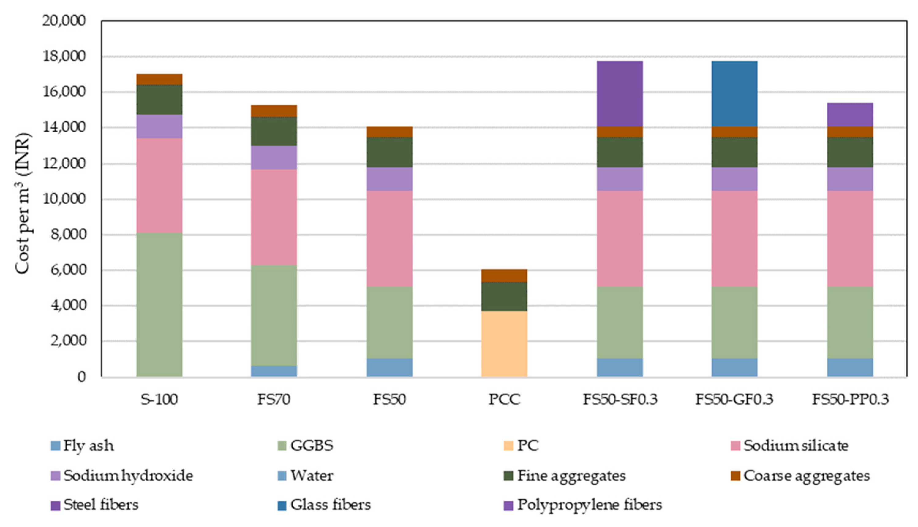 Infrastructures 08 00068 g011