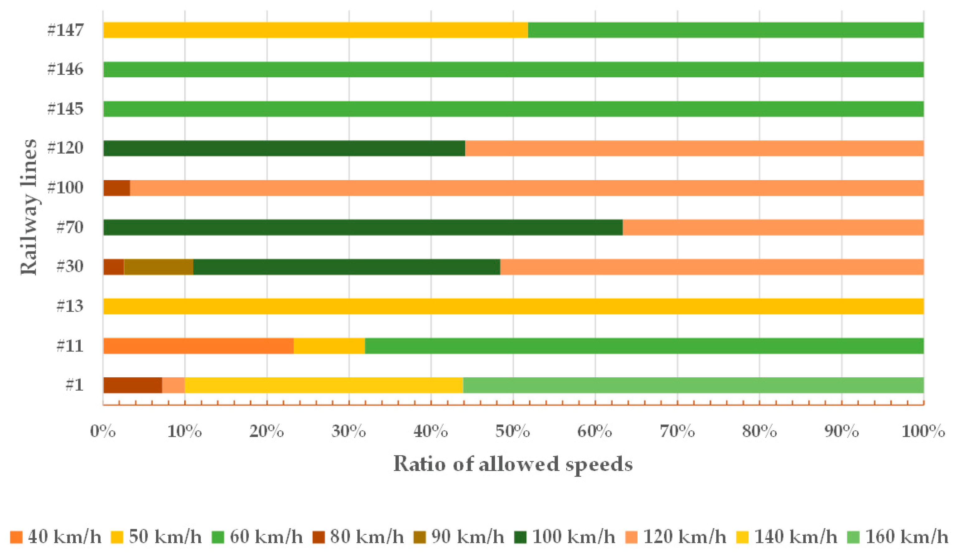 Infrastructures 08 00069 g004 Infrastructures 08 00069 g004